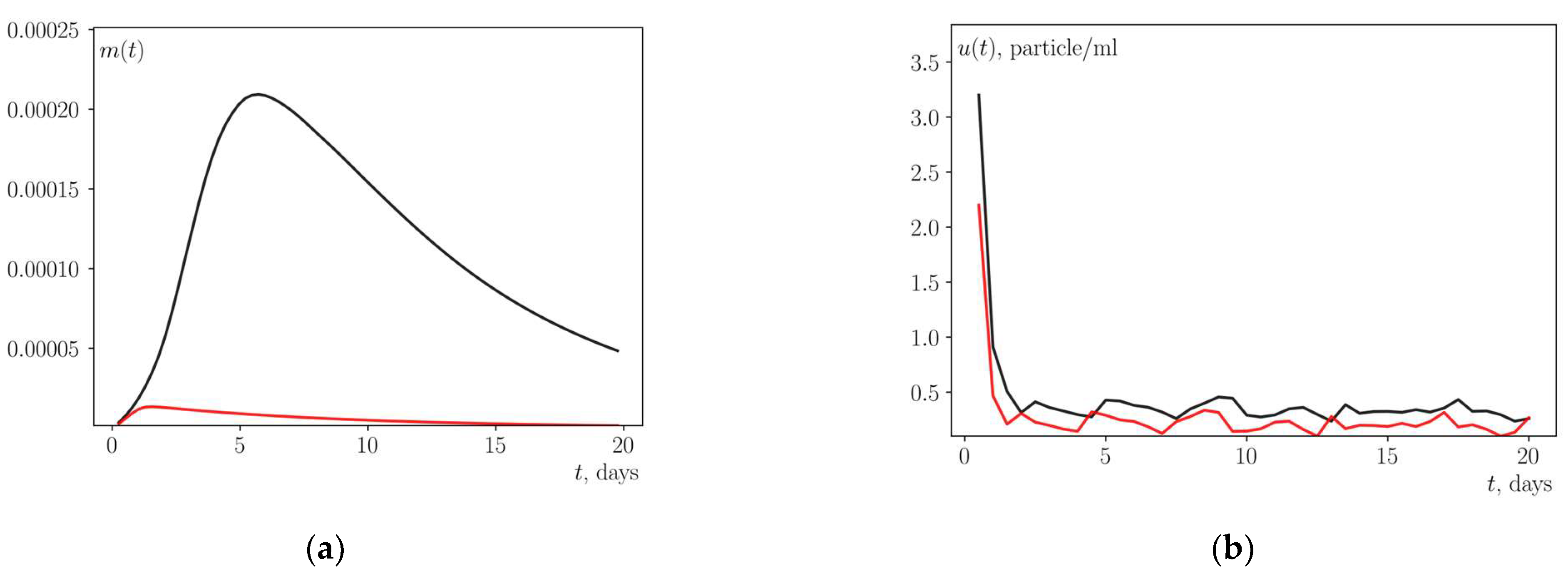 Mathematics 11 04484 g006