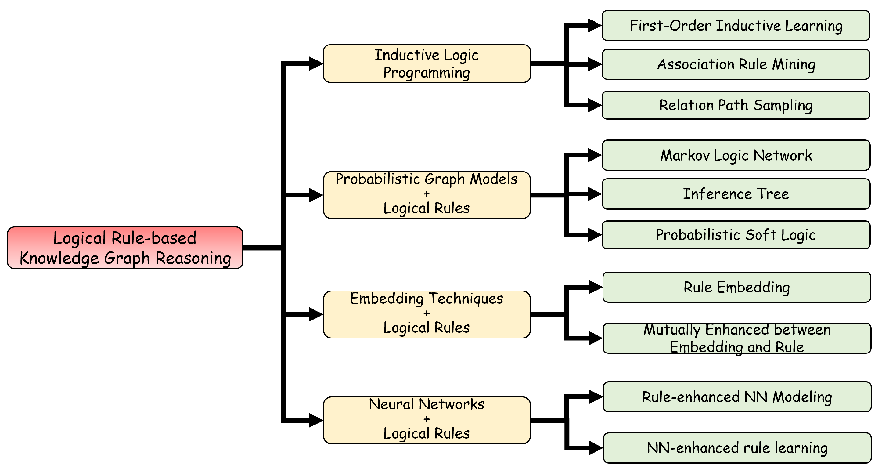 Mathematics 11 04486 g001