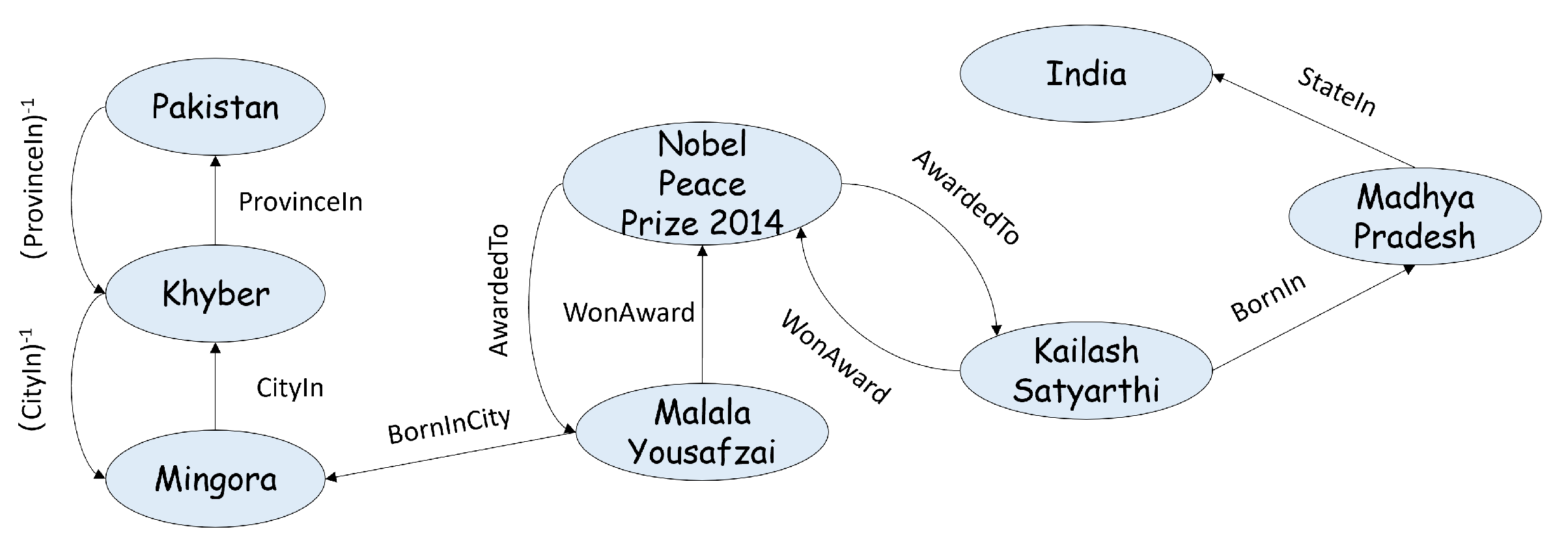 Mathematics 11 04486 g002