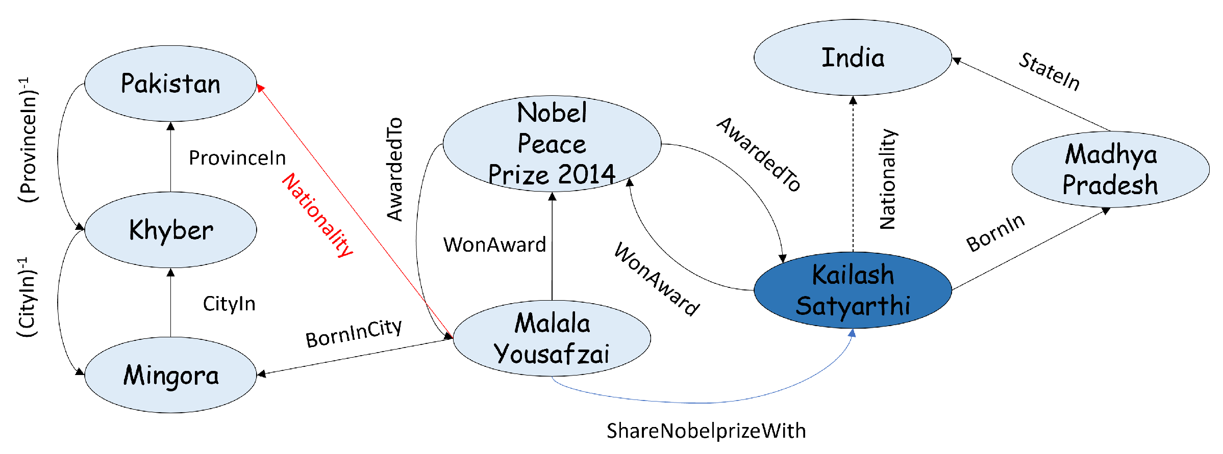 Mathematics 11 04486 g003