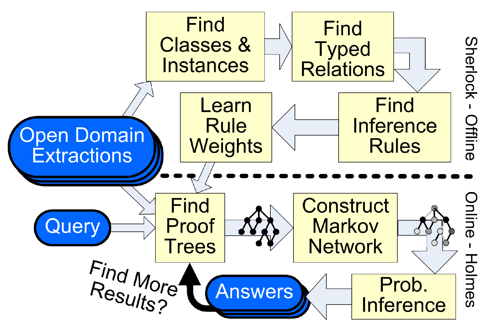 Mathematics 11 04486 g004
