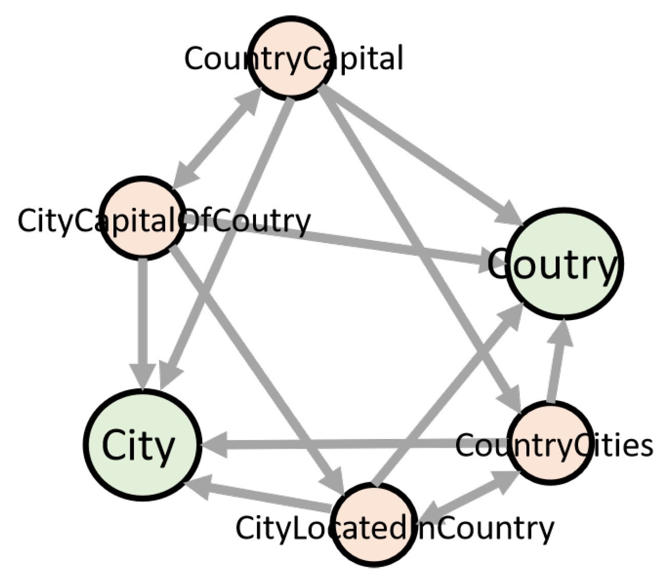 Mathematics 11 04486 g007