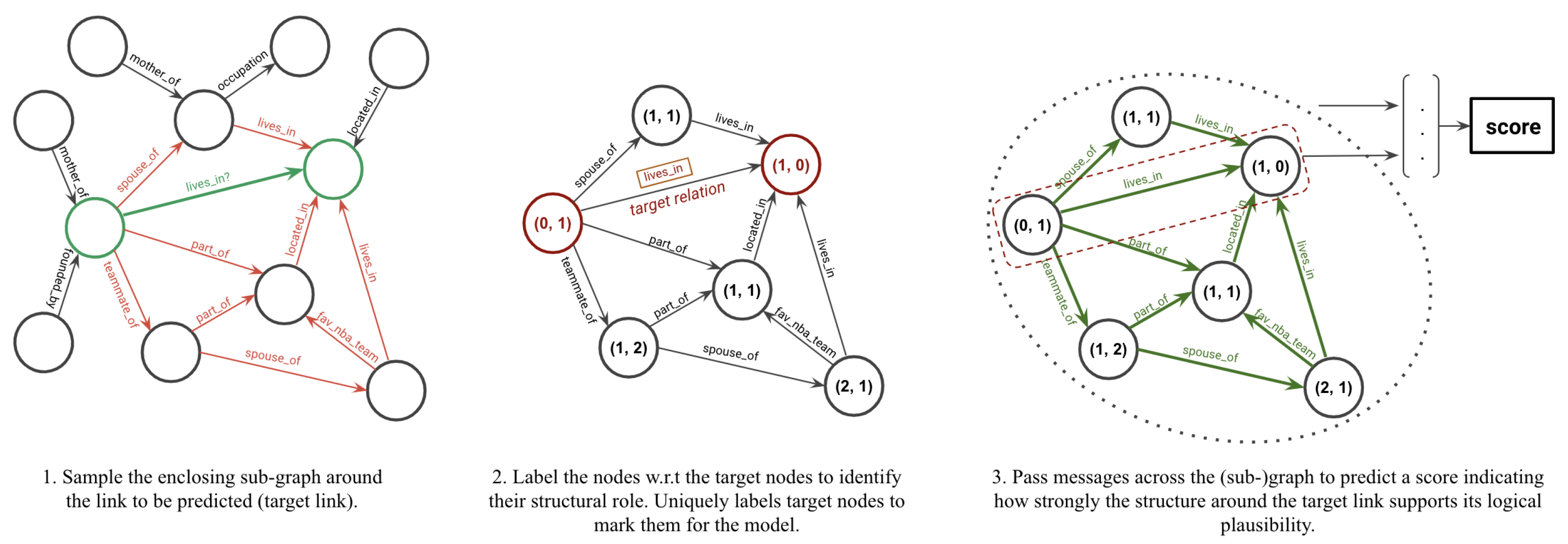 Mathematics 11 04486 g017