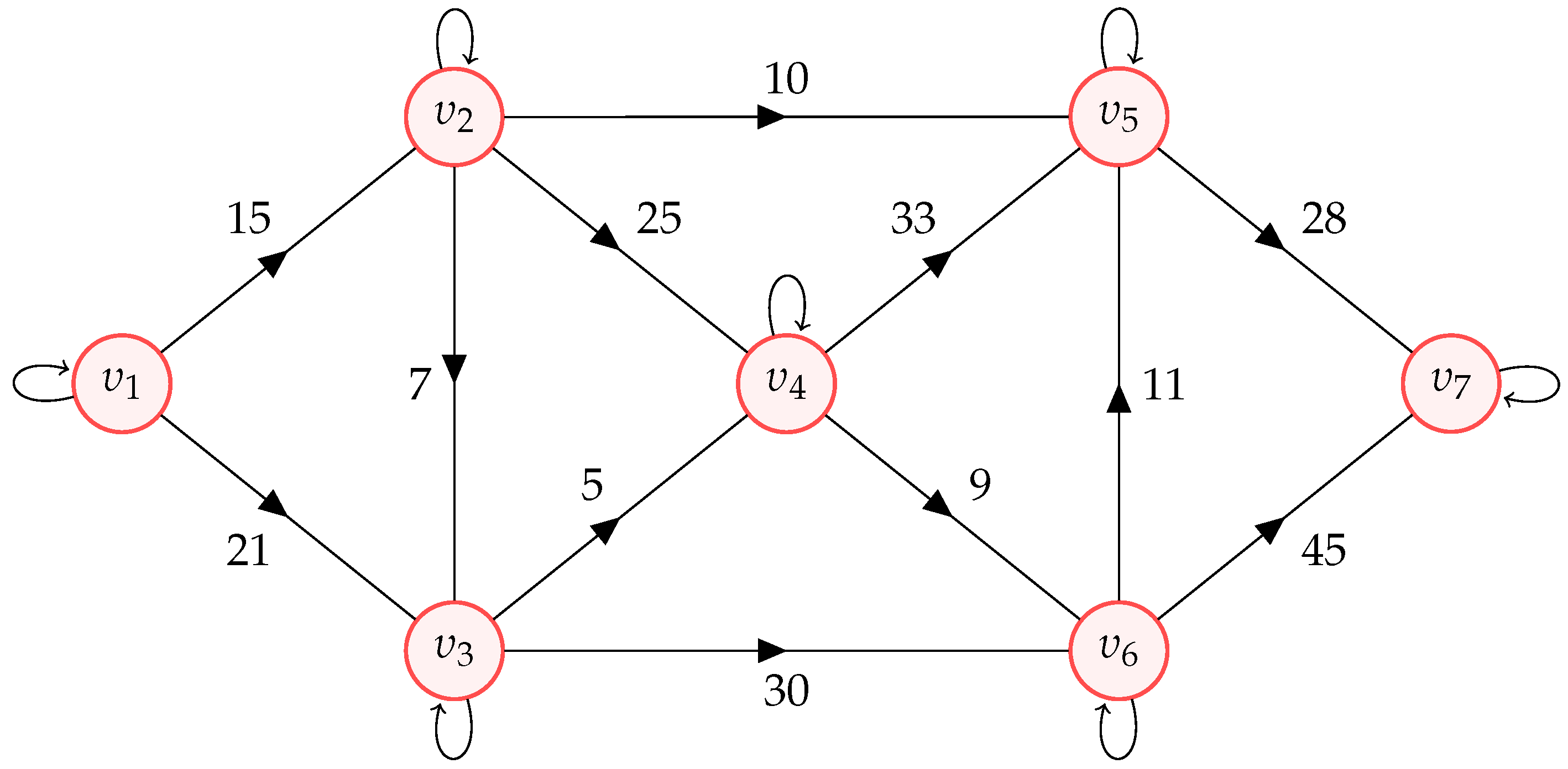 Mathematics 11 04489 g004