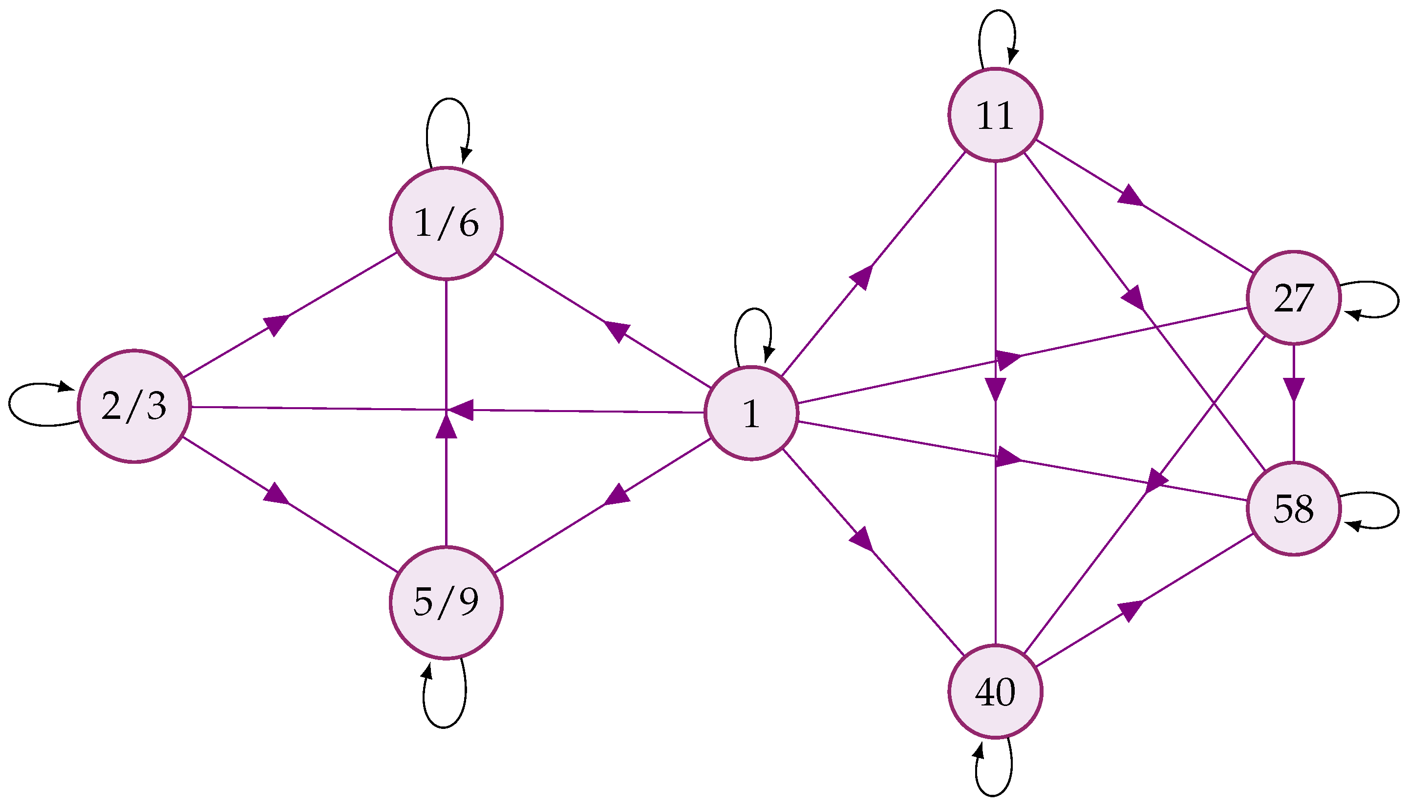 Mathematics 11 04489 g005