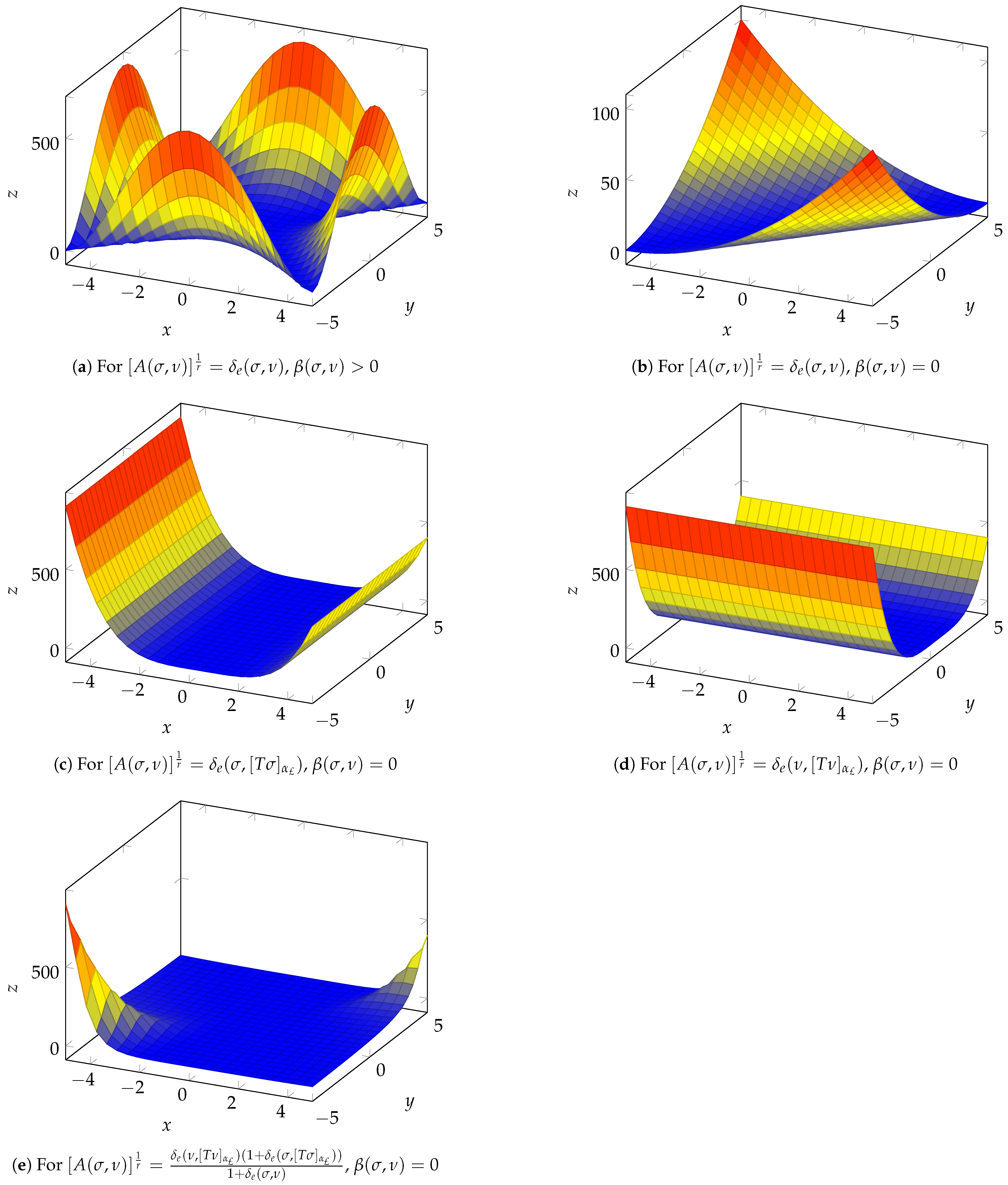Mathematics 11 04489 g007
