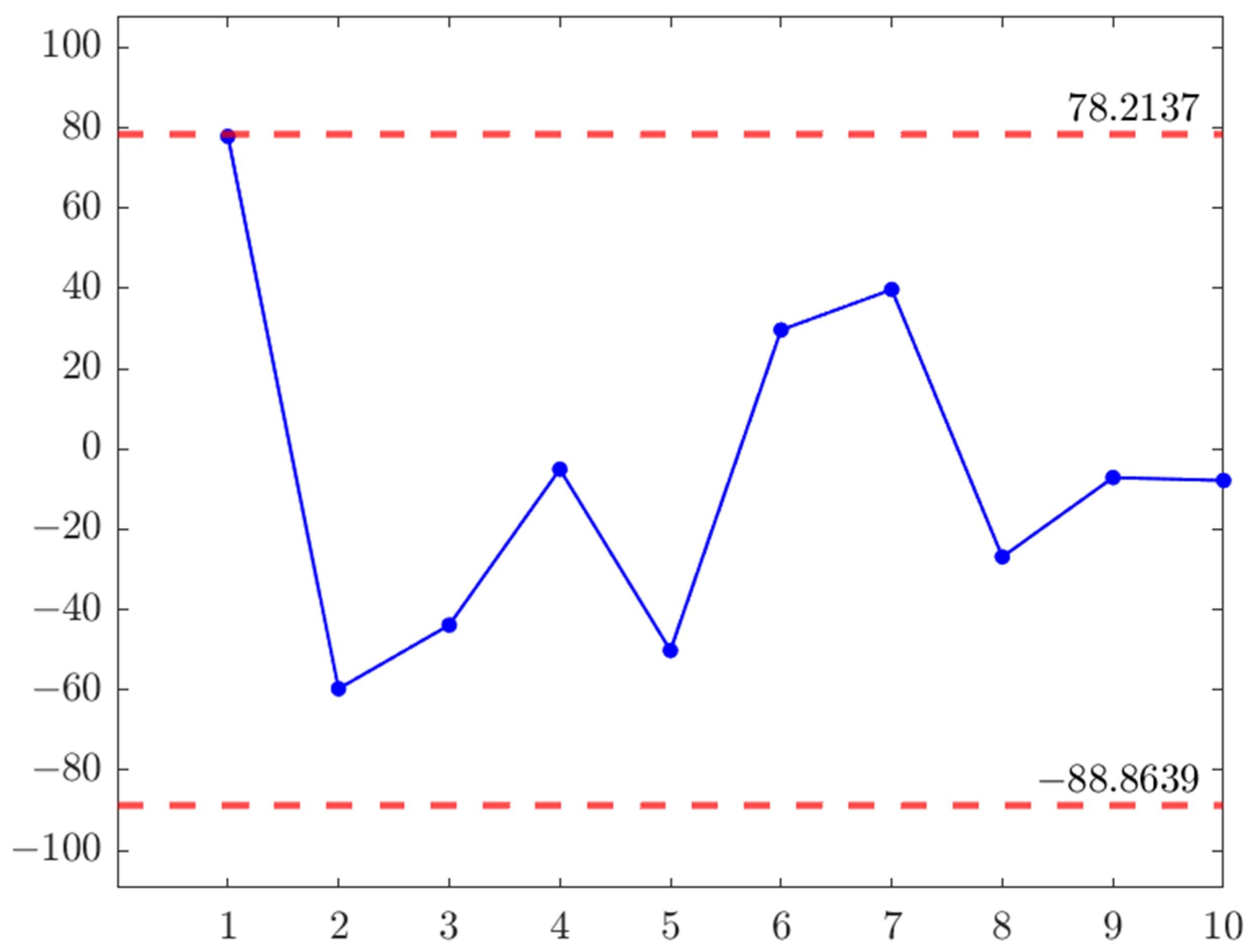 Mathematics 11 04490 g002