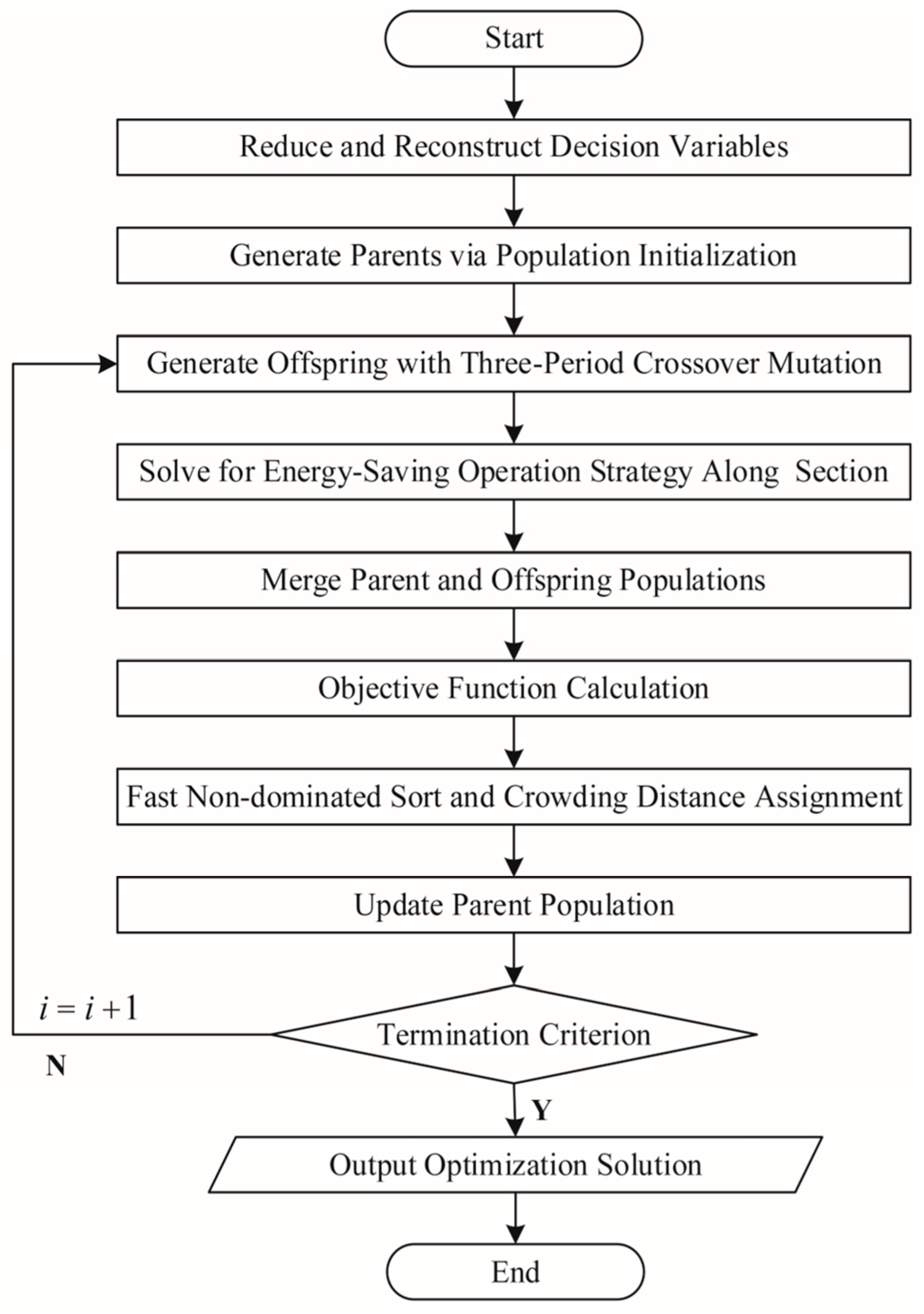 Mathematics 11 04491 g003