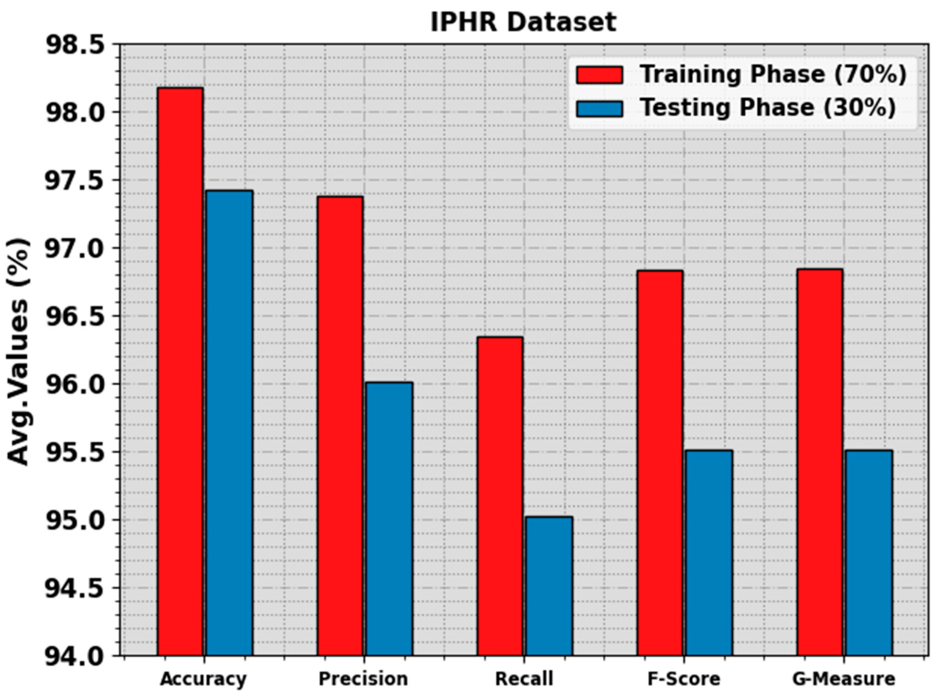 Mathematics 11 04493 g004