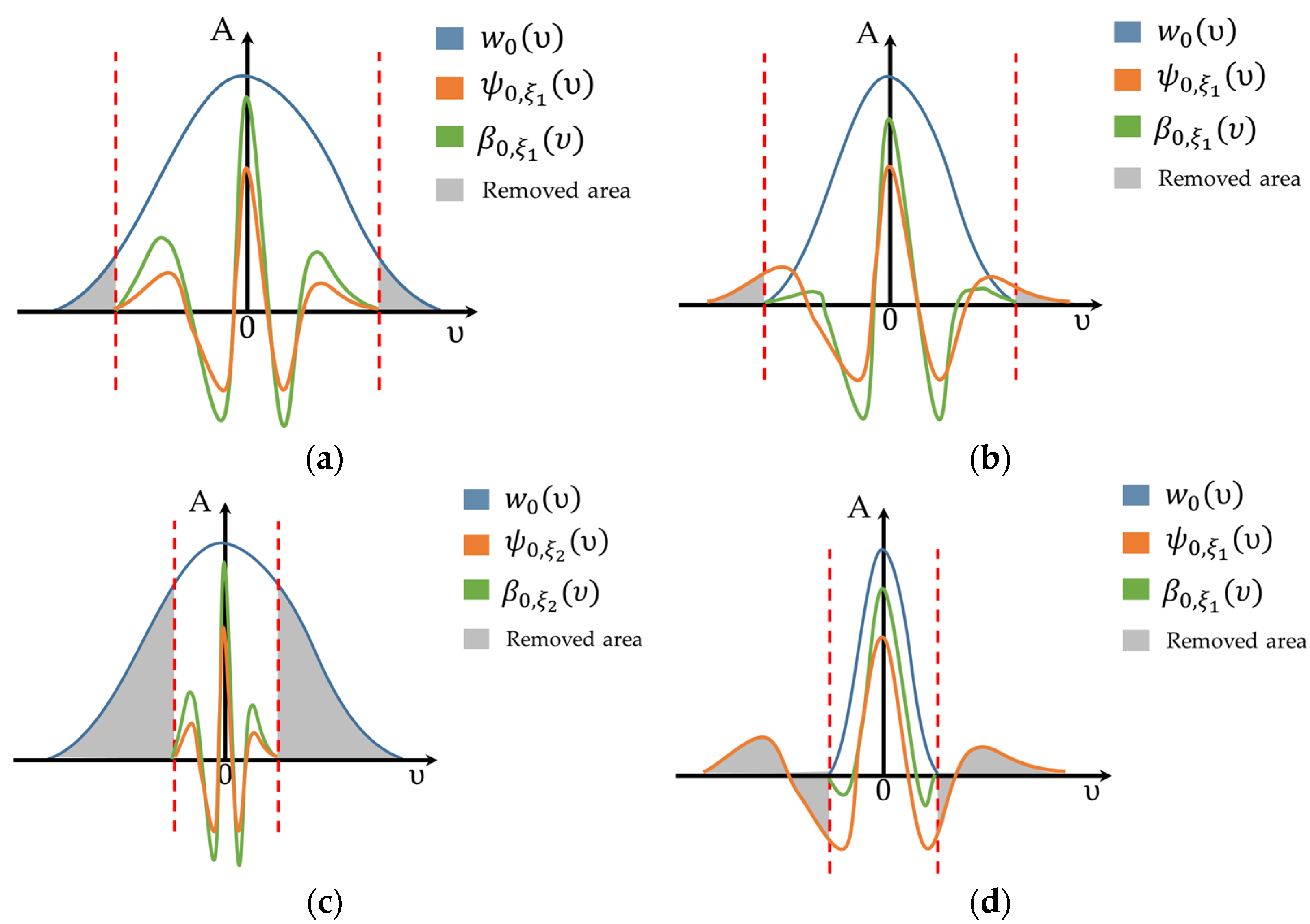 Mathematics 11 04495 g001