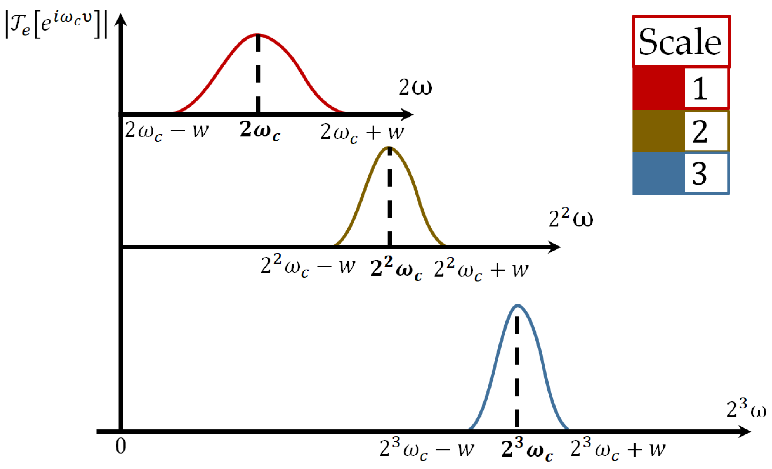 Mathematics 11 04495 g004