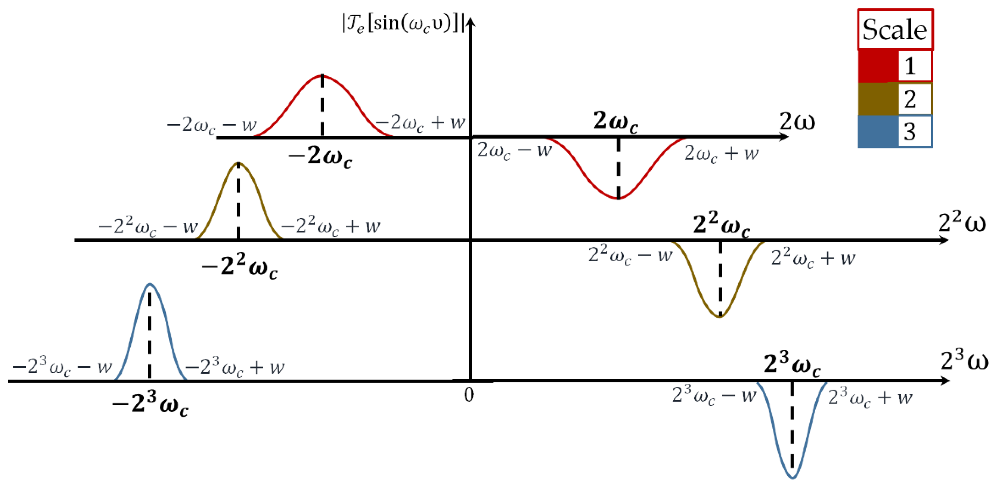 Mathematics 11 04495 g005