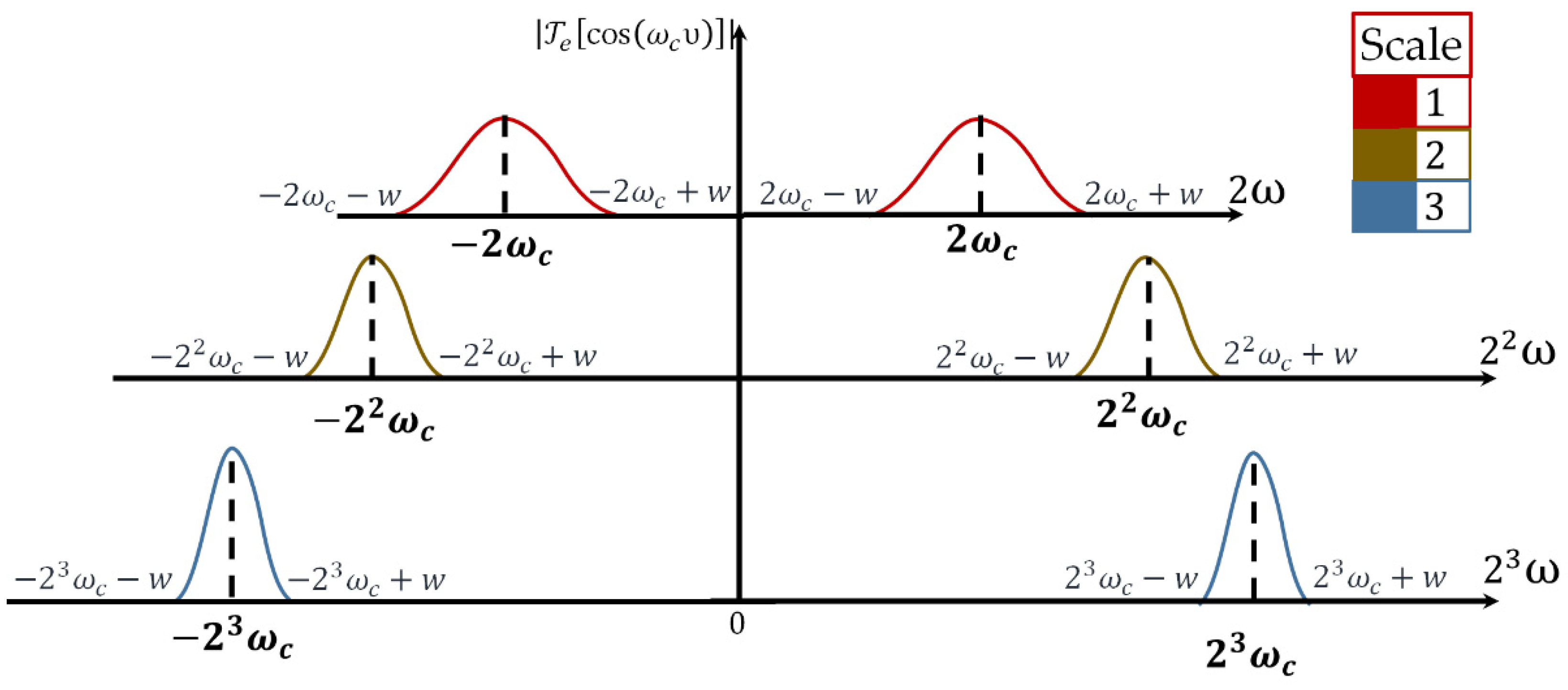 Mathematics 11 04495 g006