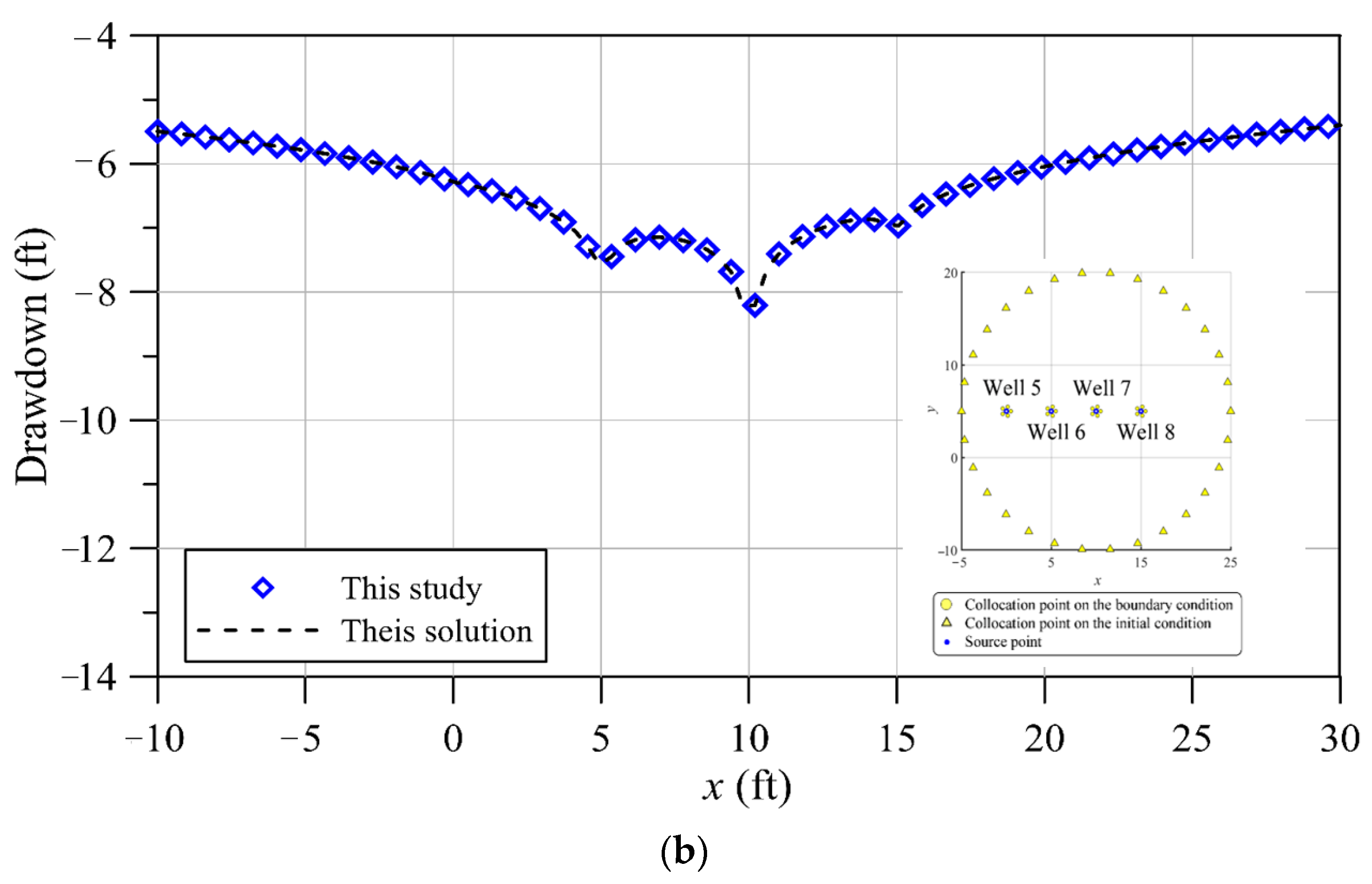 Mathematics 11 04497 g008b