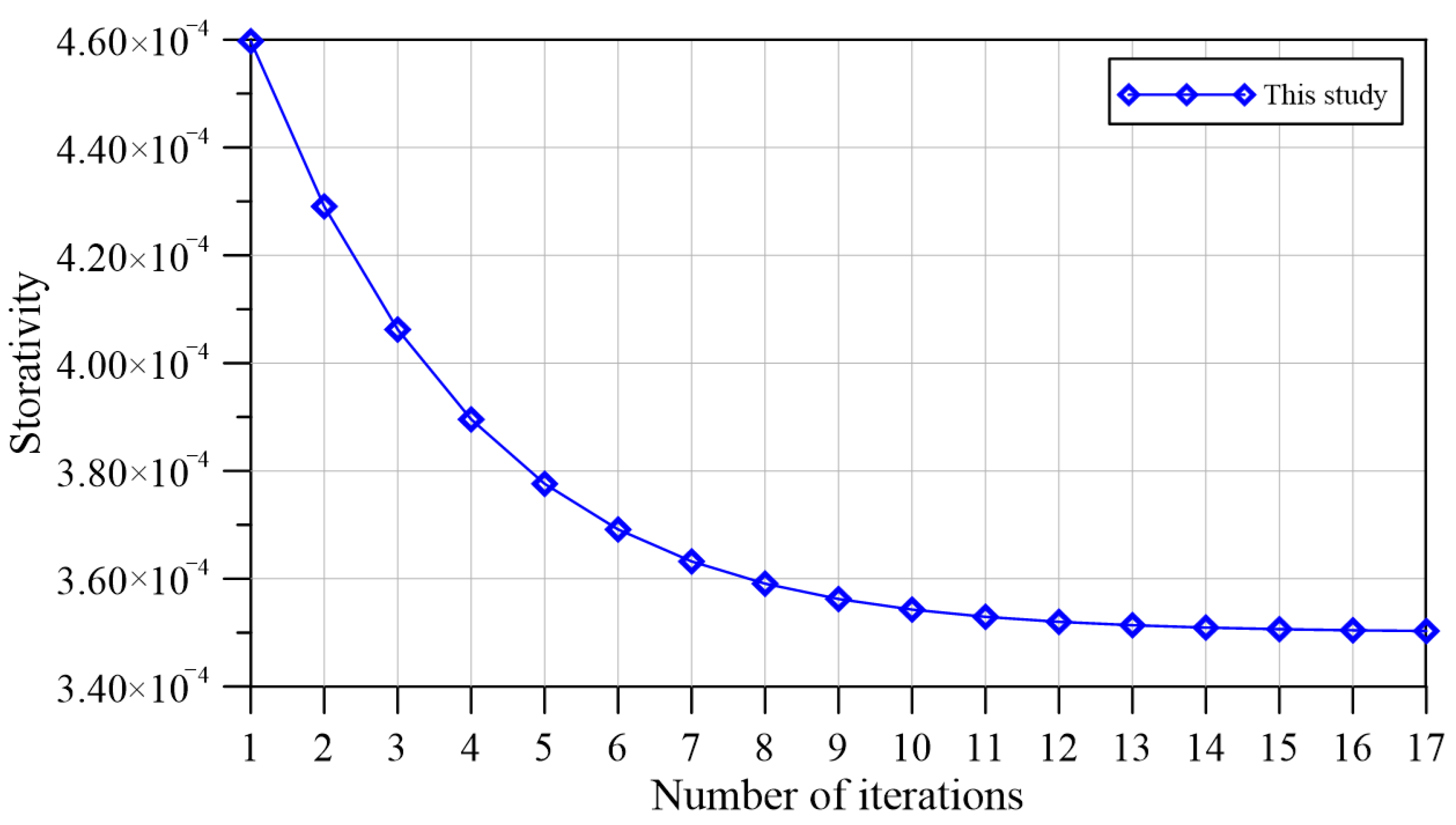 Mathematics 11 04497 g011