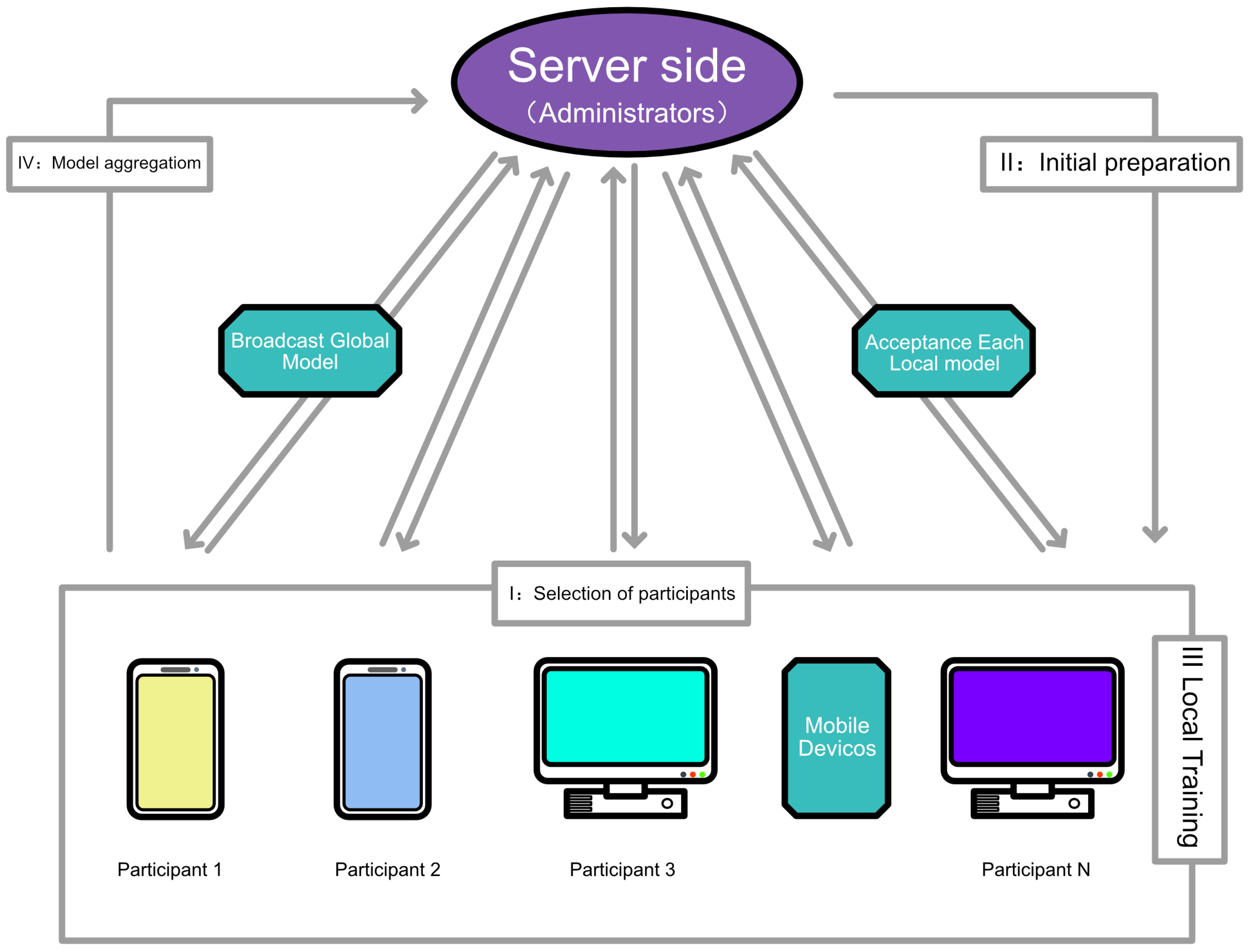Mathematics 11 04499 g001