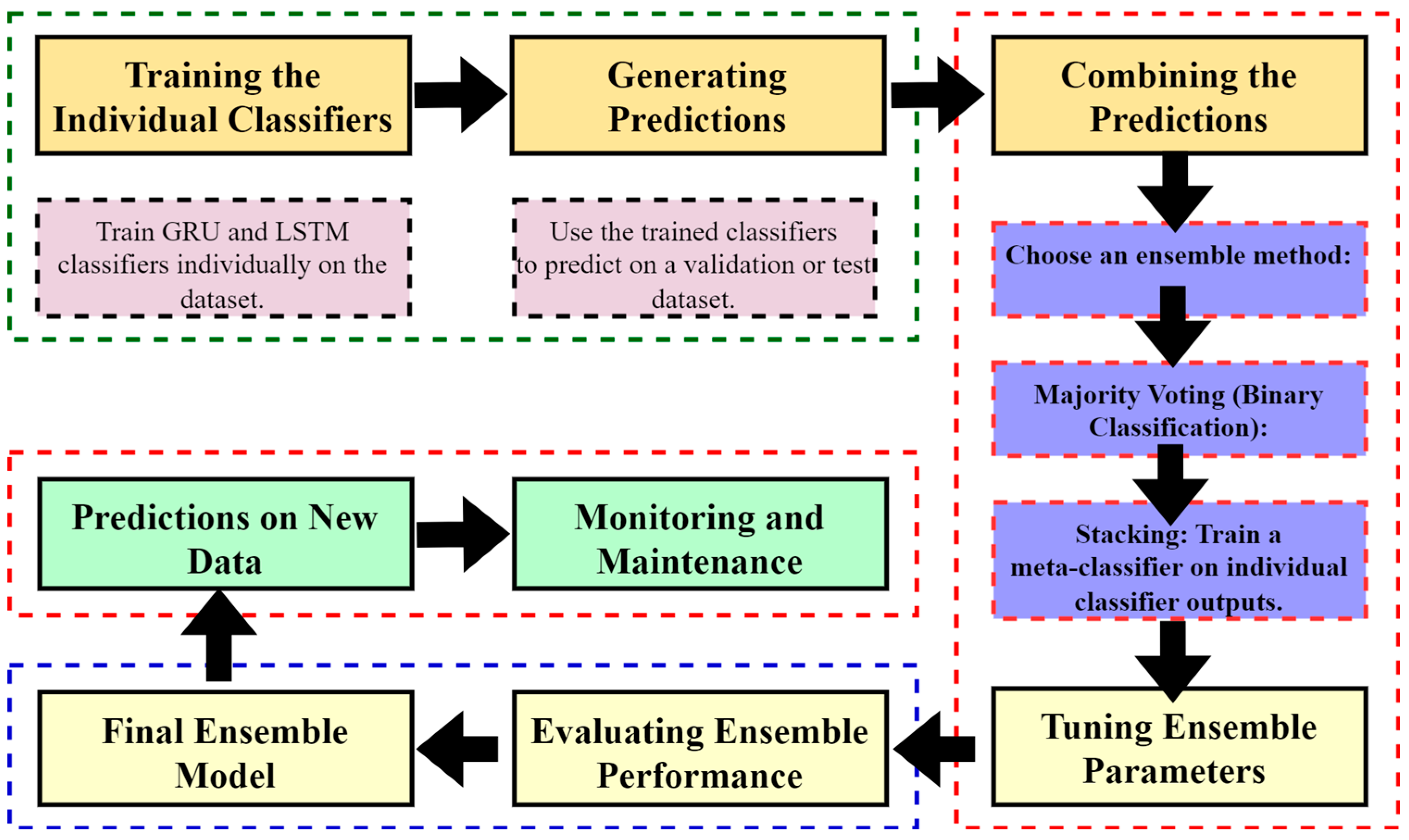 Mathematics 11 04501 g001