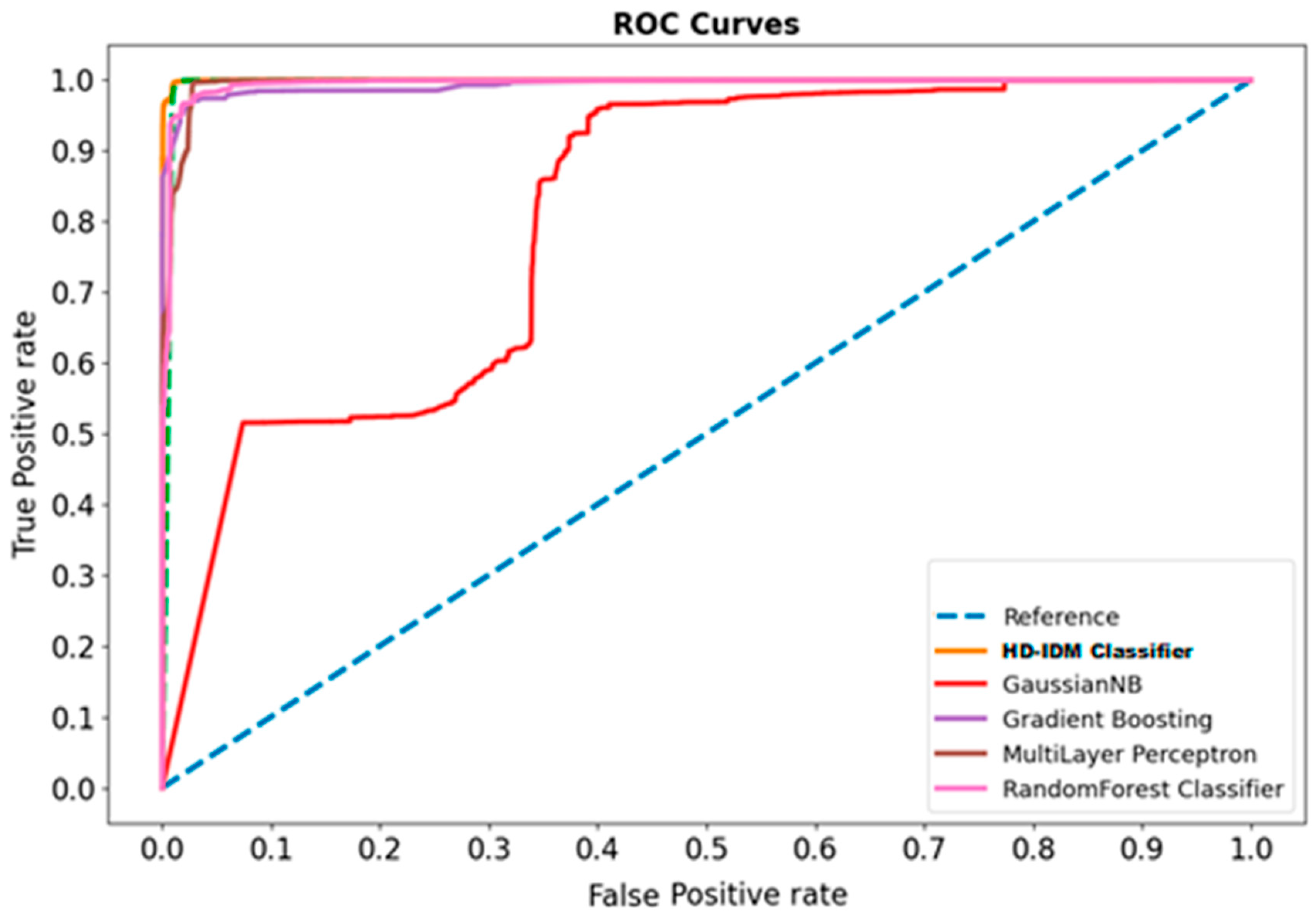 Mathematics 11 04501 g002