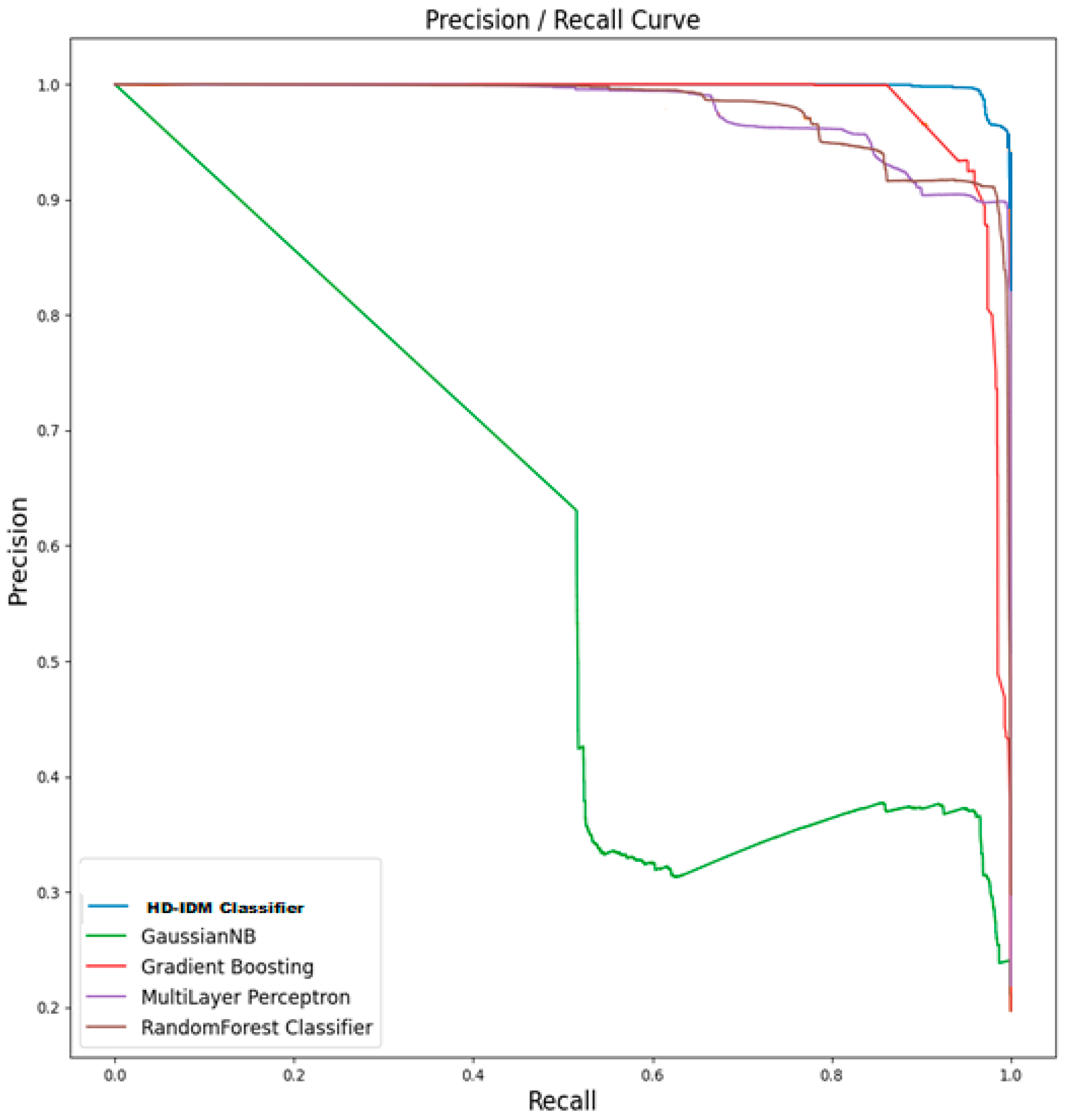 Mathematics 11 04501 g003