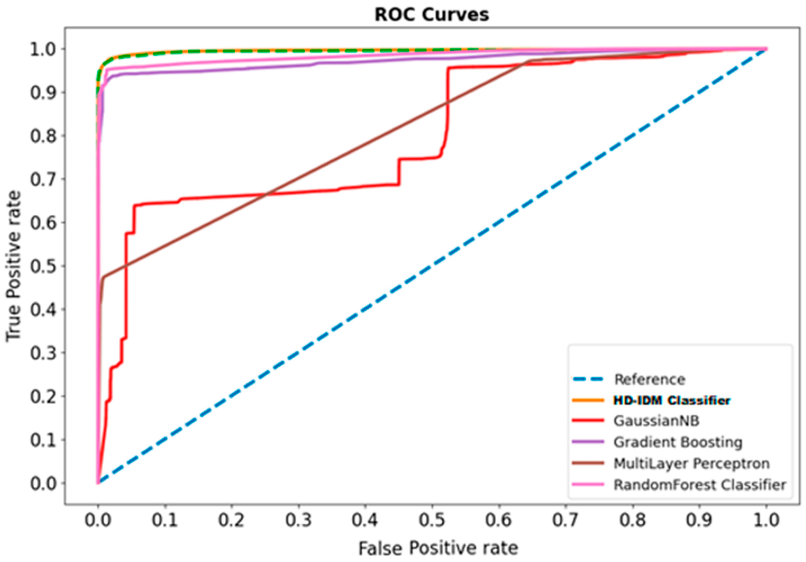 Mathematics 11 04501 g004