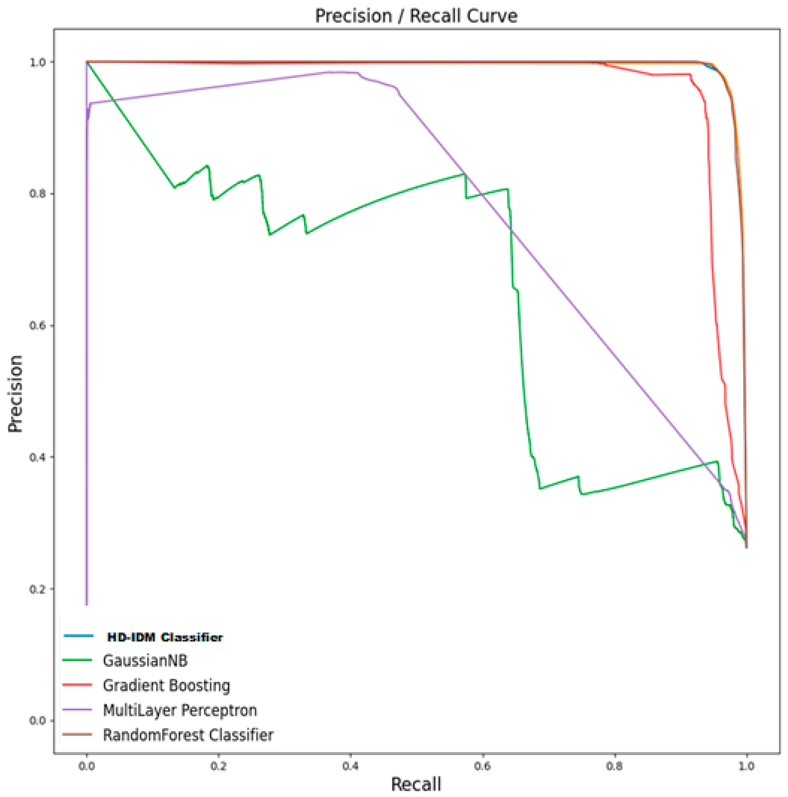 Mathematics 11 04501 g005