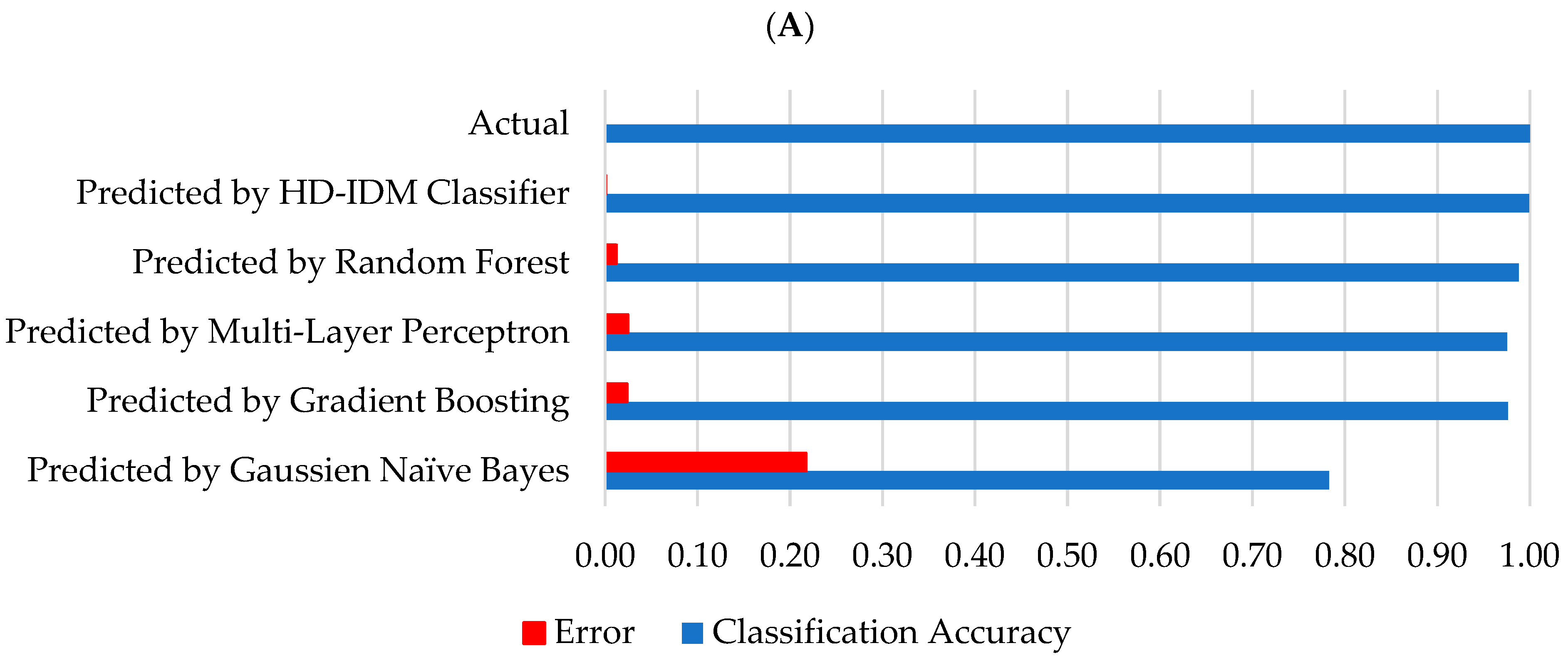 Mathematics 11 04501 g010a