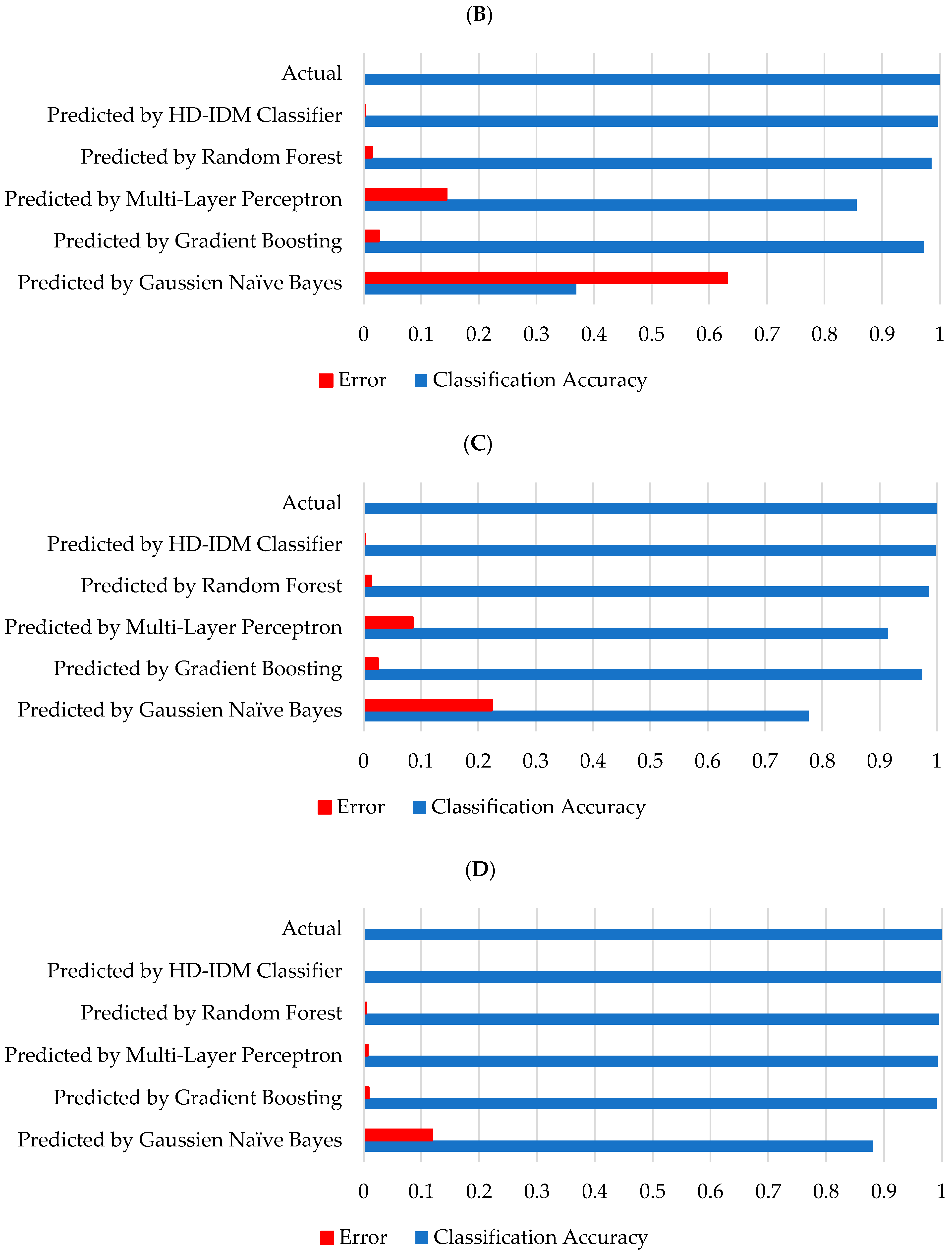 Mathematics 11 04501 g010b