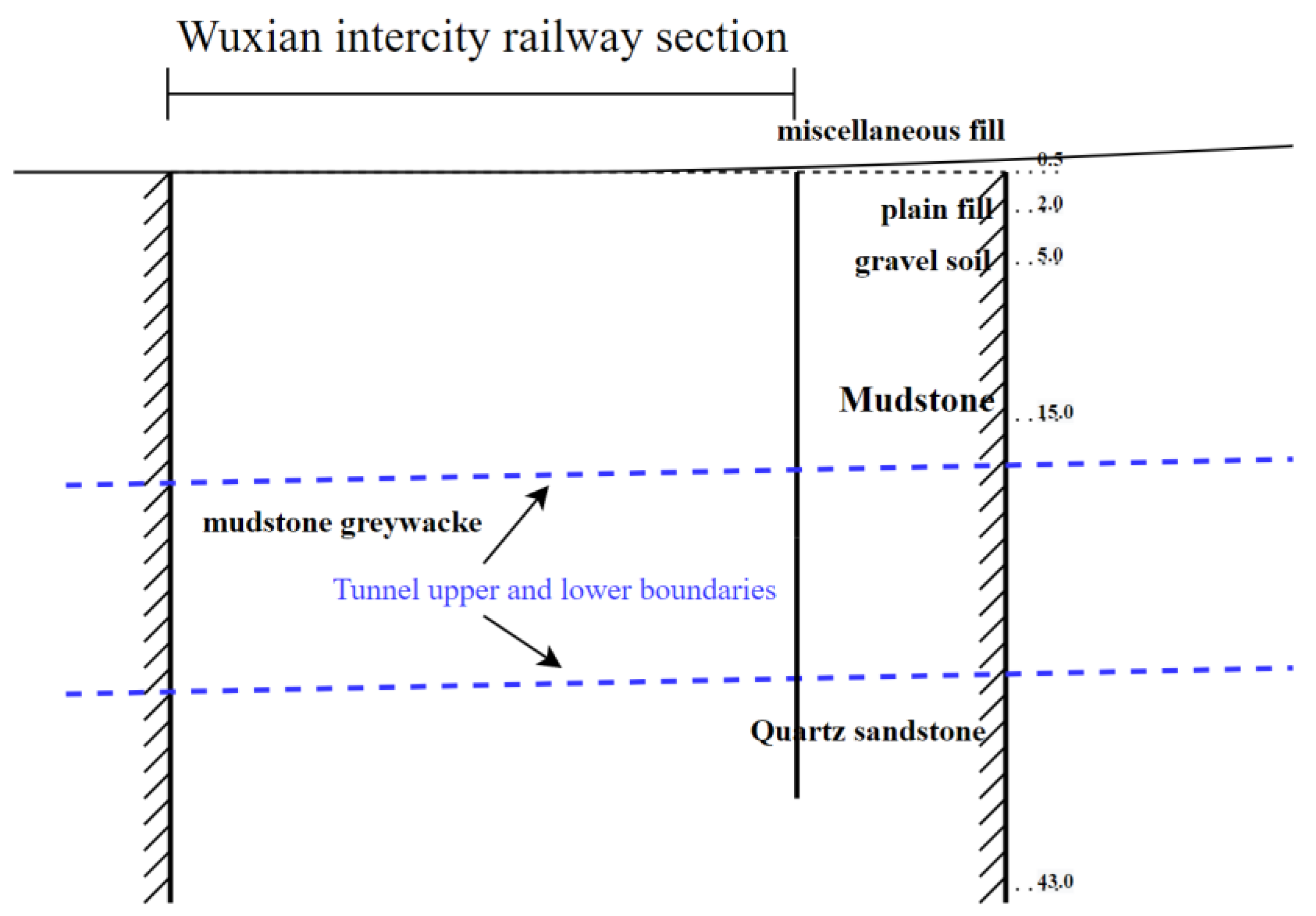 Mathematics 11 04502 g002