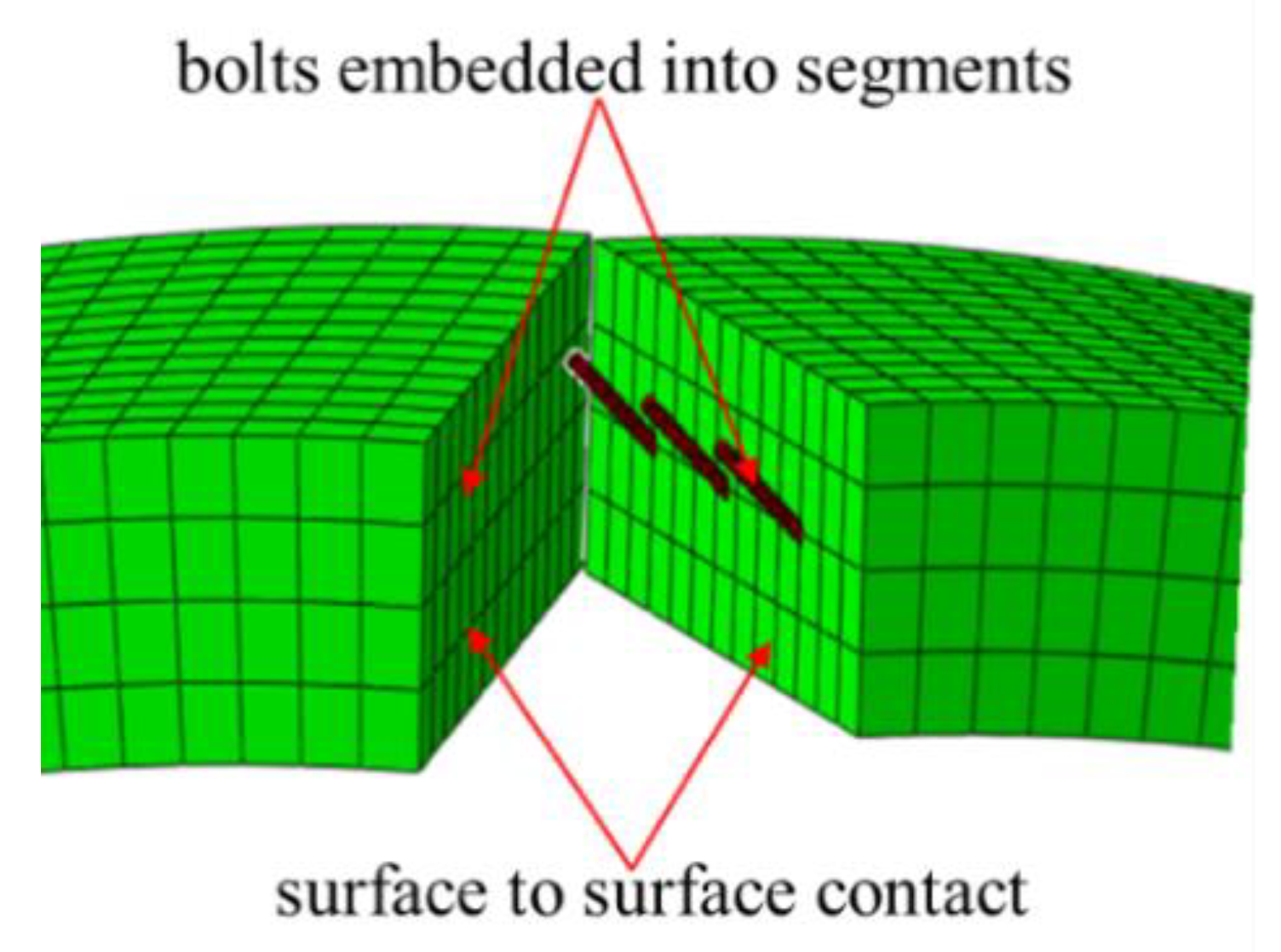 Mathematics 11 04502 g007