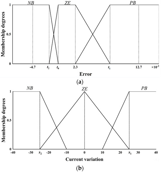 Mathematics 11 04504 g004