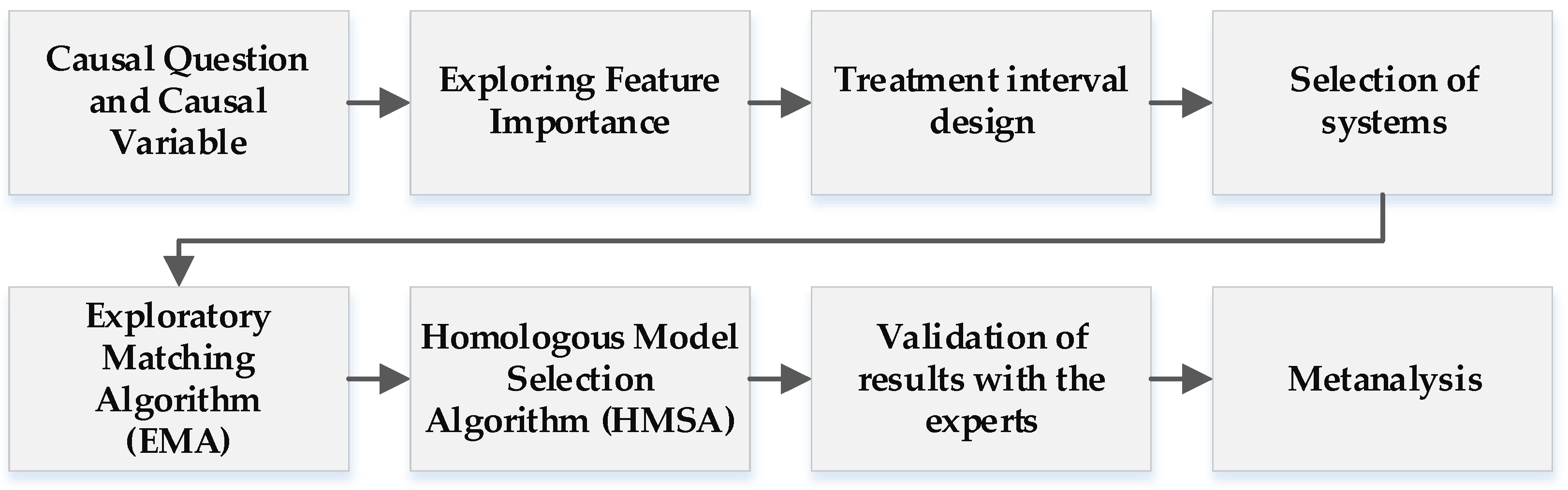 Mathematics 11 04506 g001