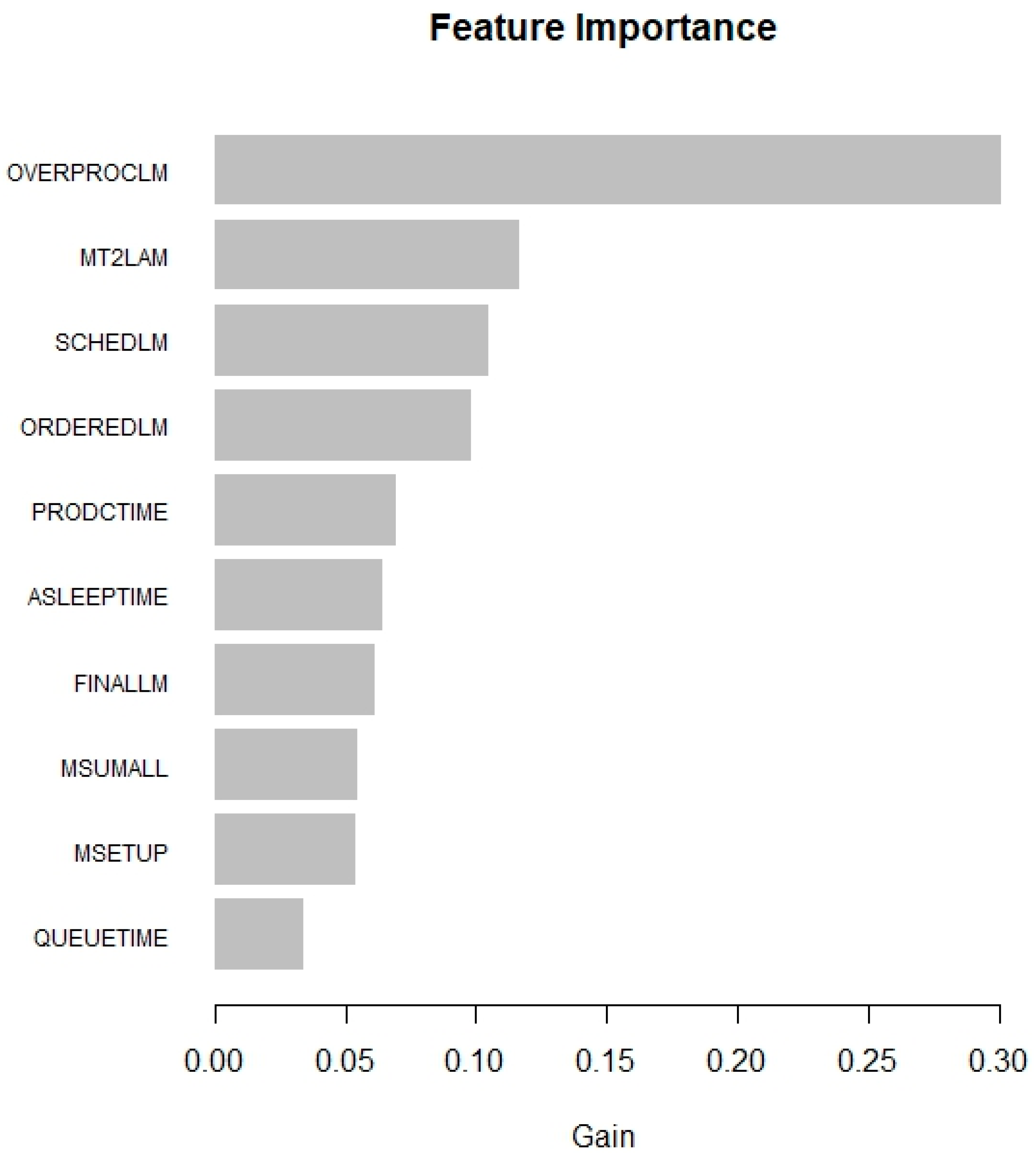Mathematics 11 04506 g002