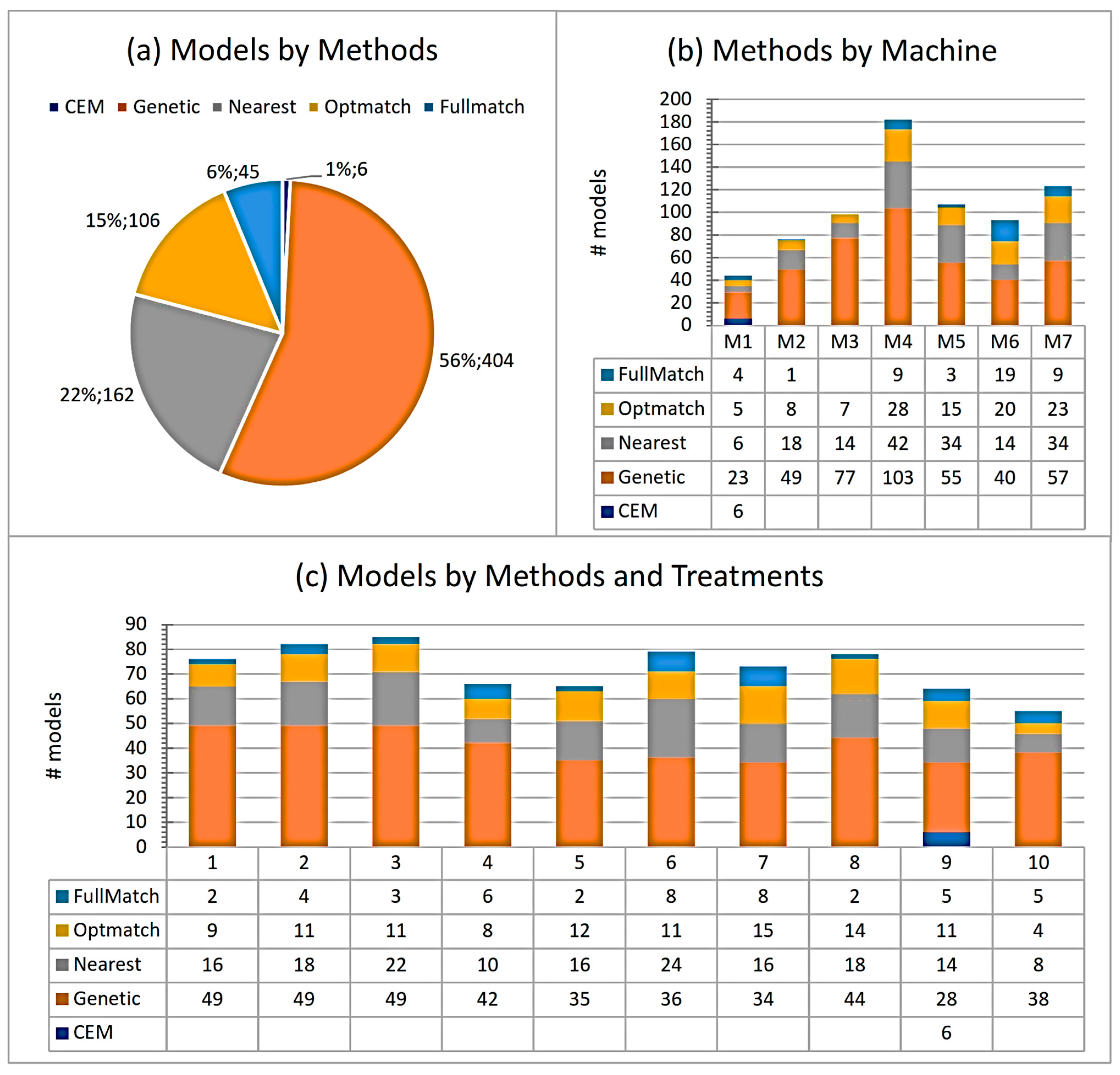 Mathematics 11 04506 g003