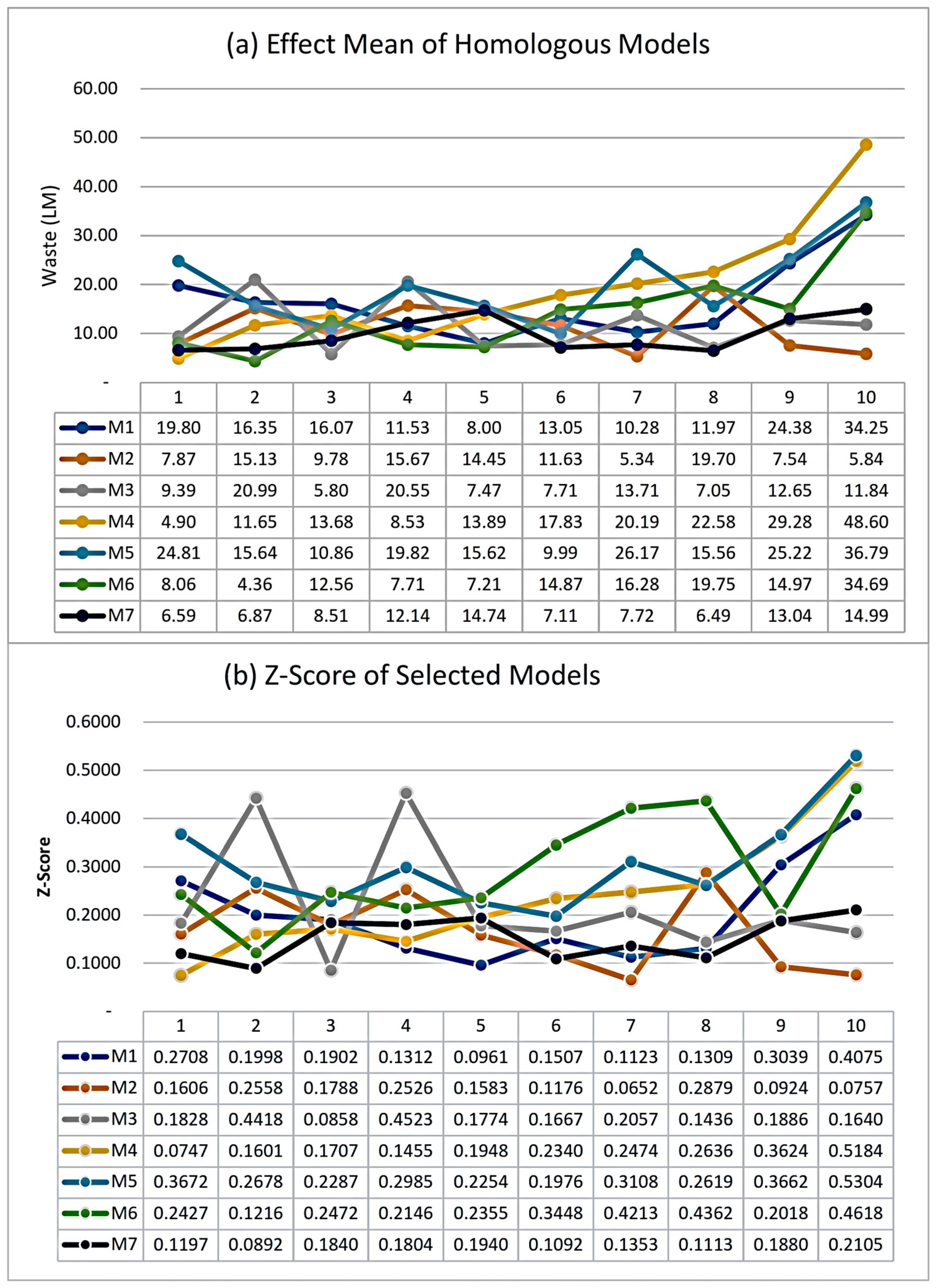 Mathematics 11 04506 g005