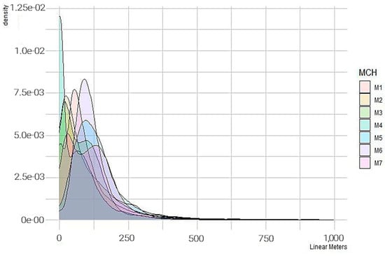 Mathematics 11 04506 g0a2