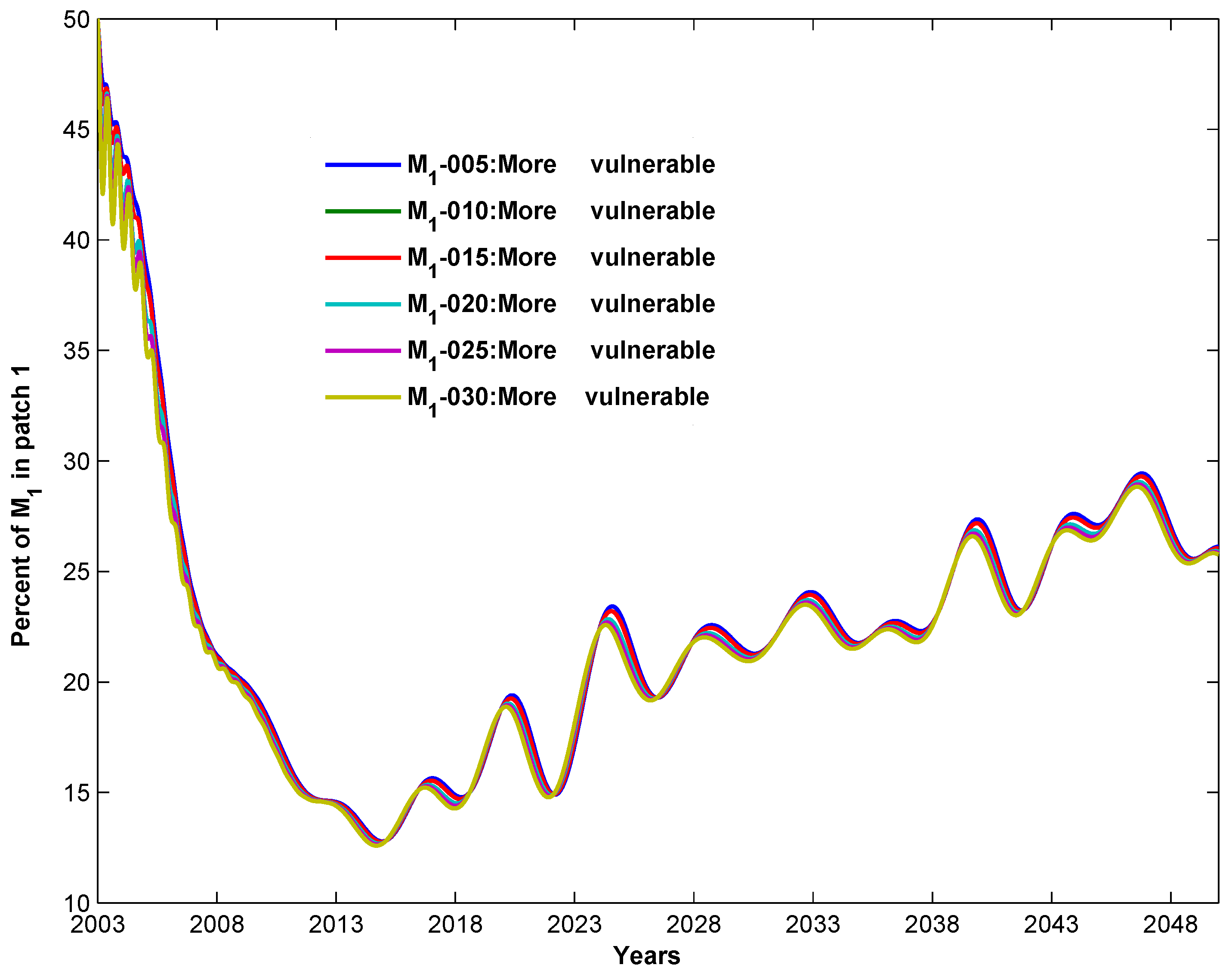 Mathematics 11 04507 g003