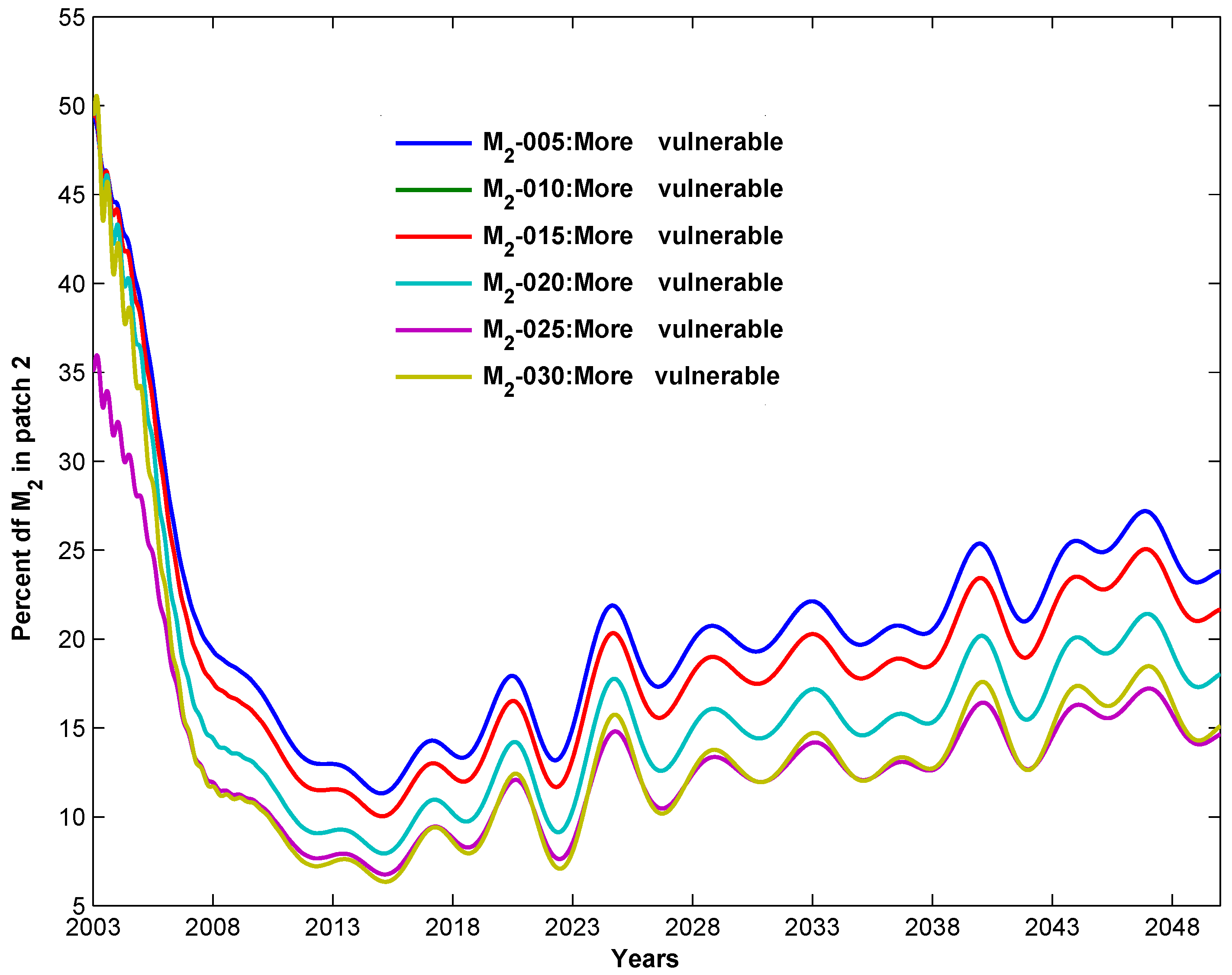 Mathematics 11 04507 g004