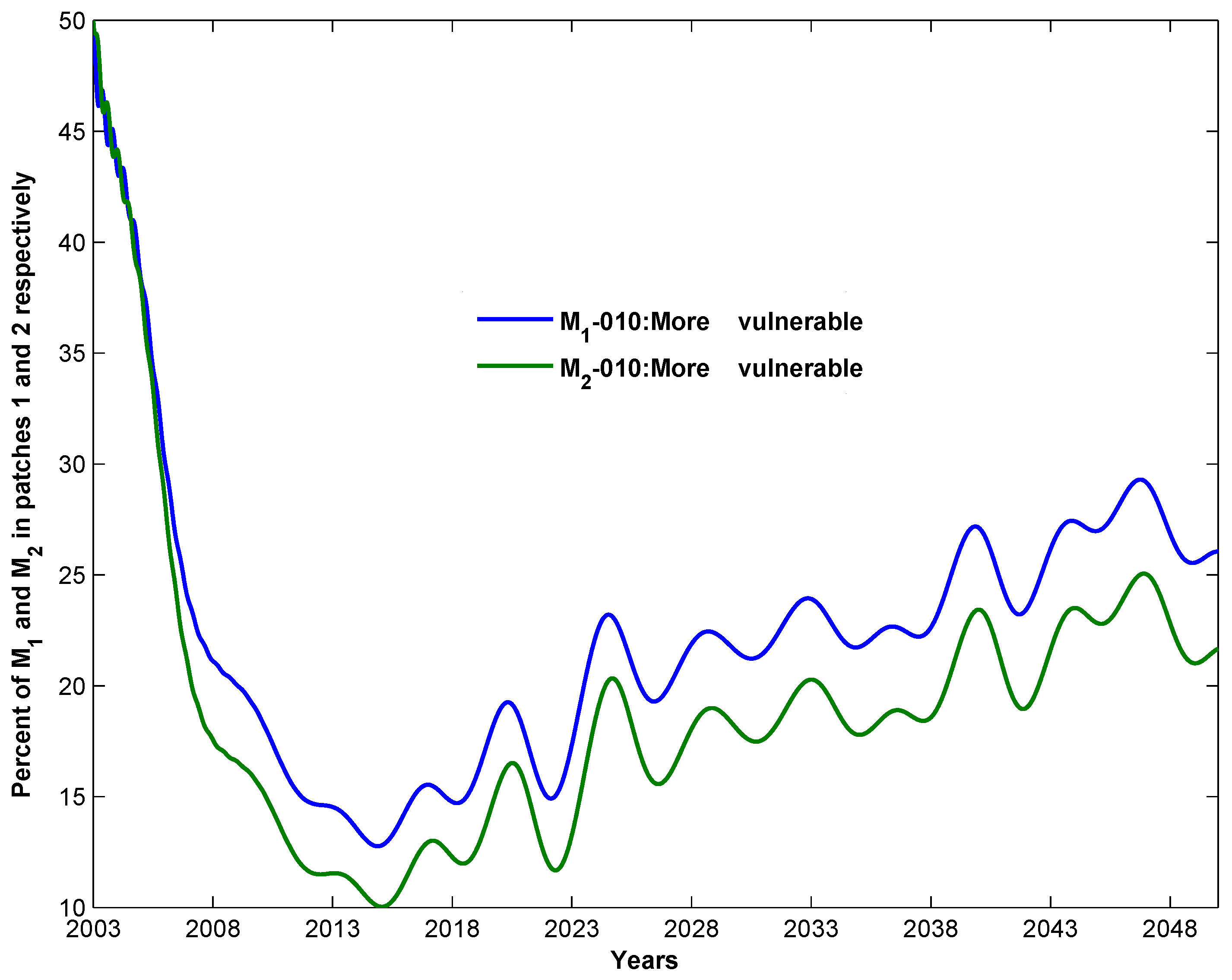 Mathematics 11 04507 g016