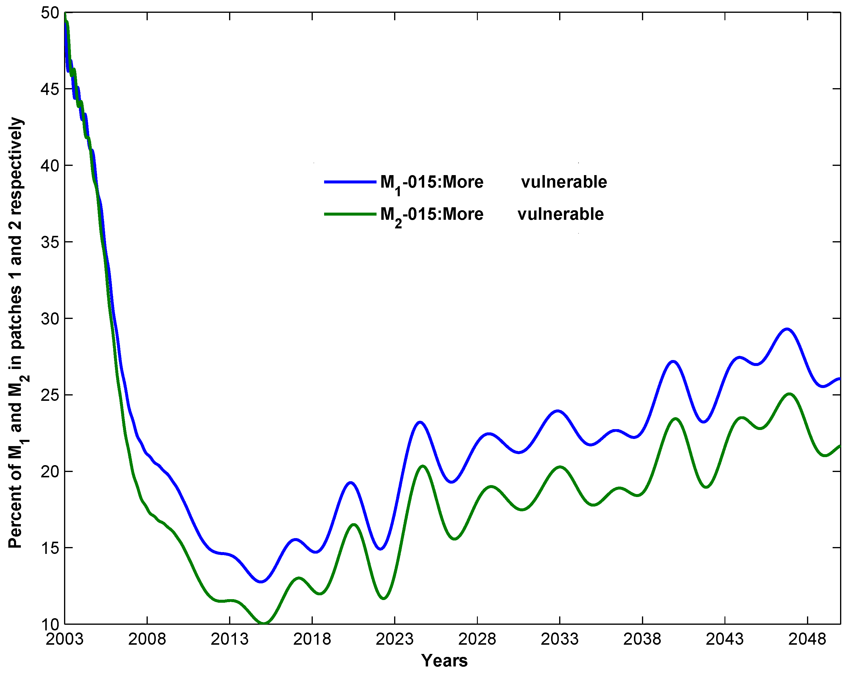 Mathematics 11 04507 g017