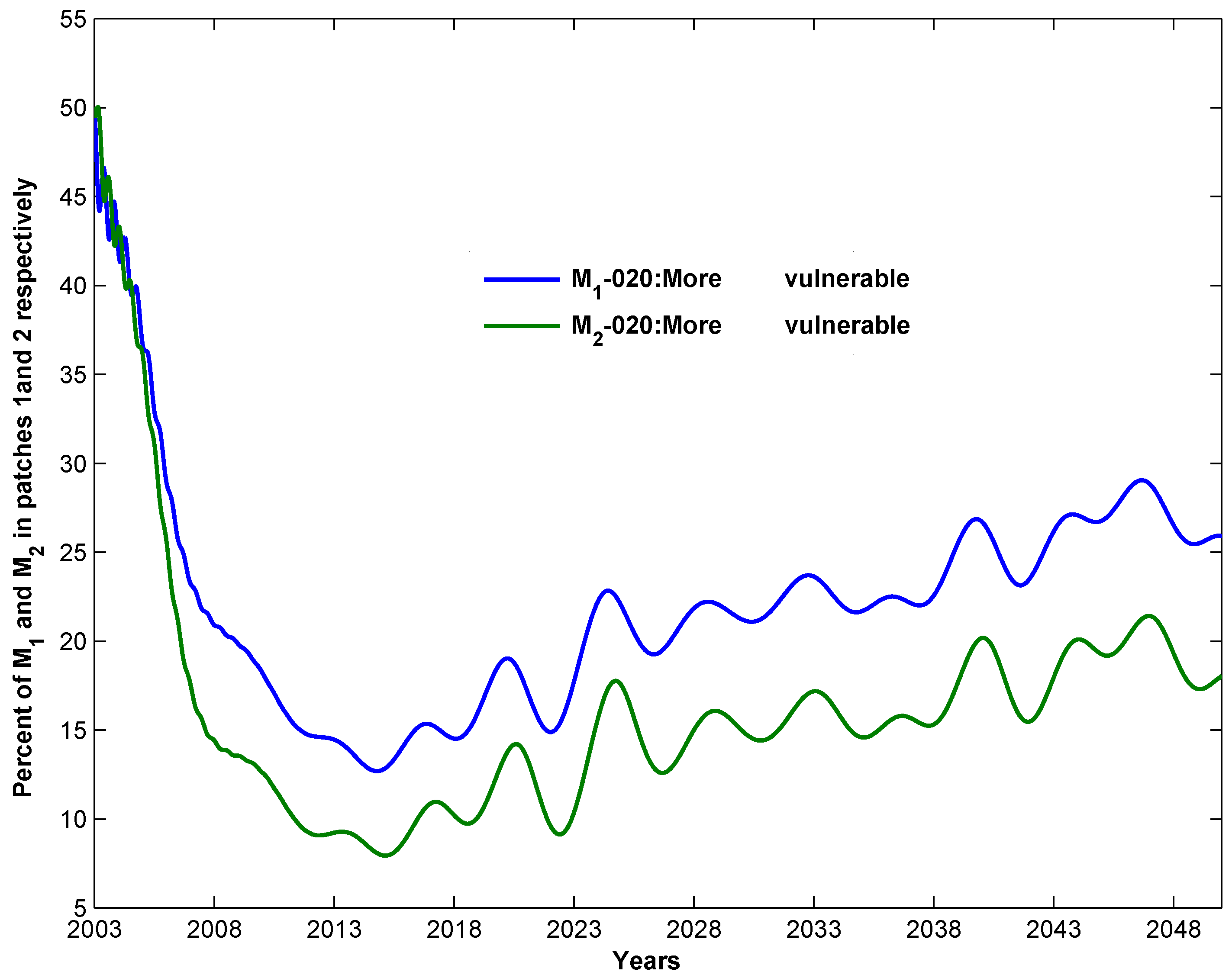 Mathematics 11 04507 g018