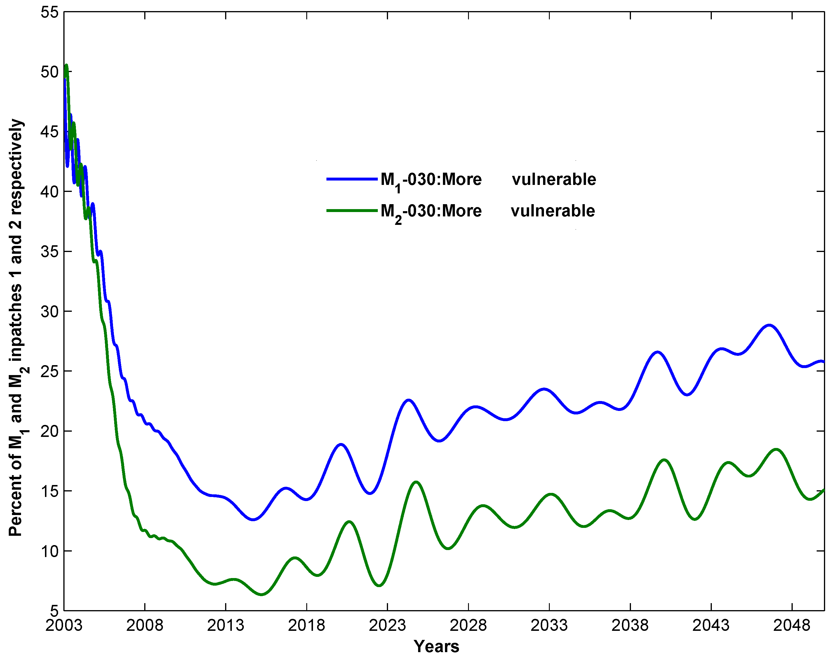 Mathematics 11 04507 g020