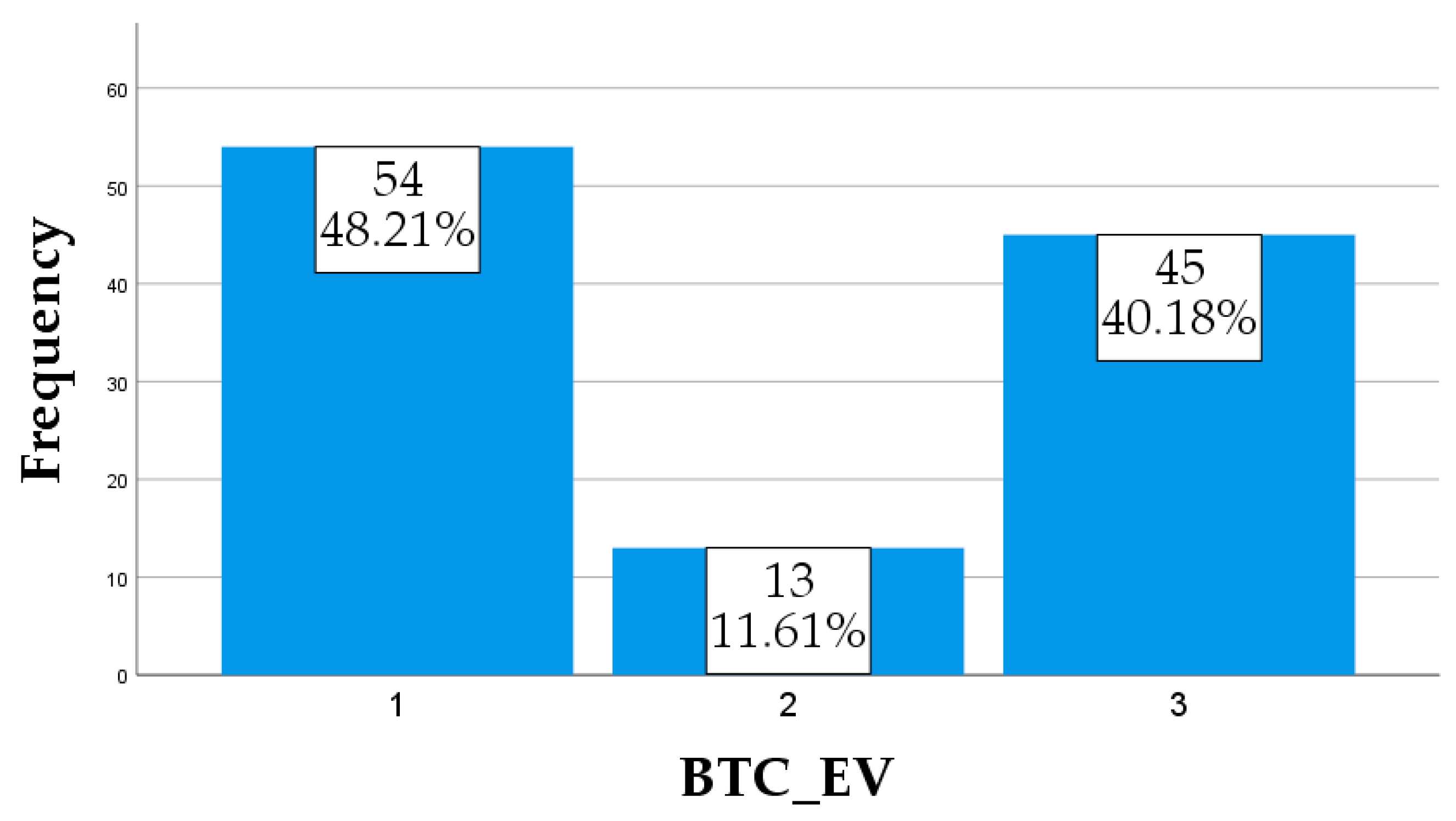 Mathematics 11 04508 g004