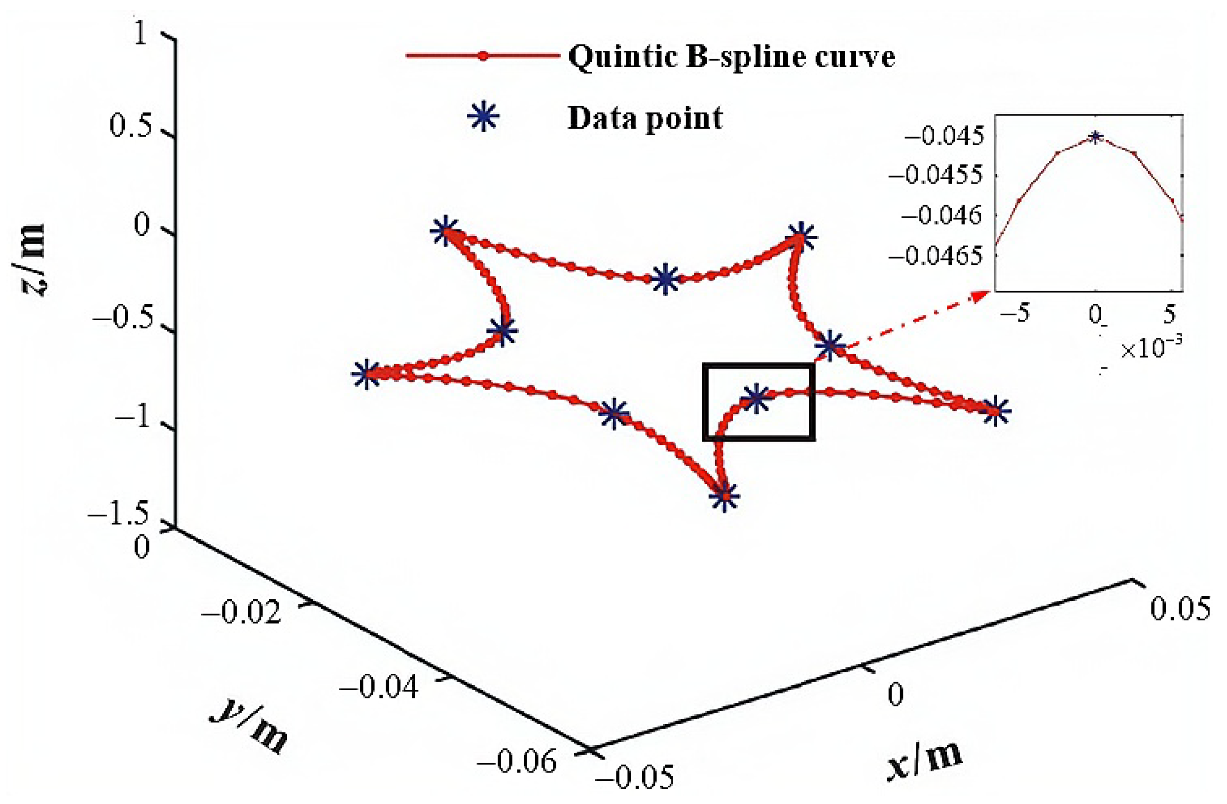 Mathematics 11 04509 g003