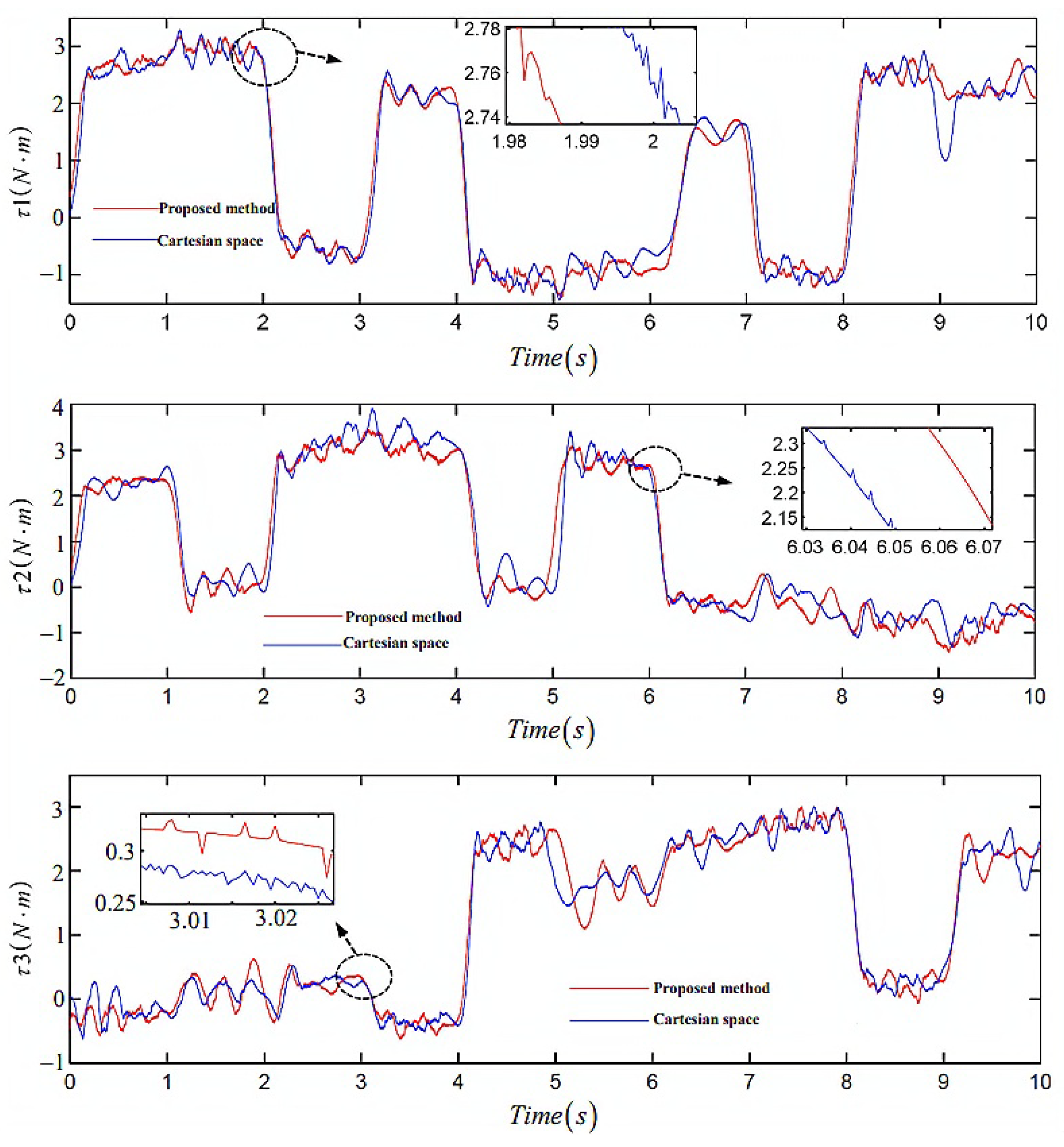 Mathematics 11 04509 g010