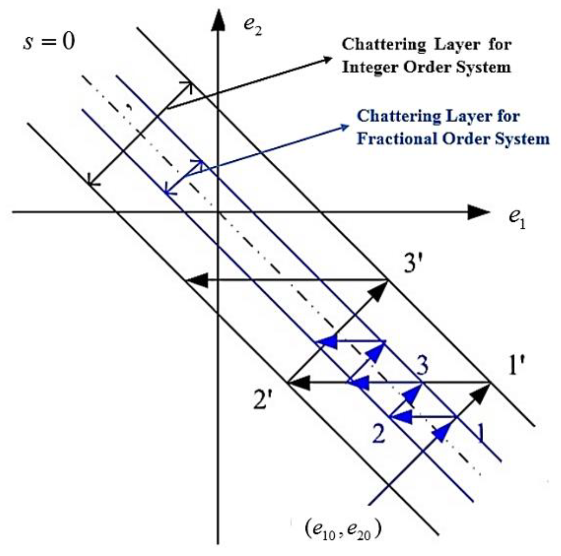 Mathematics 11 04511 g004