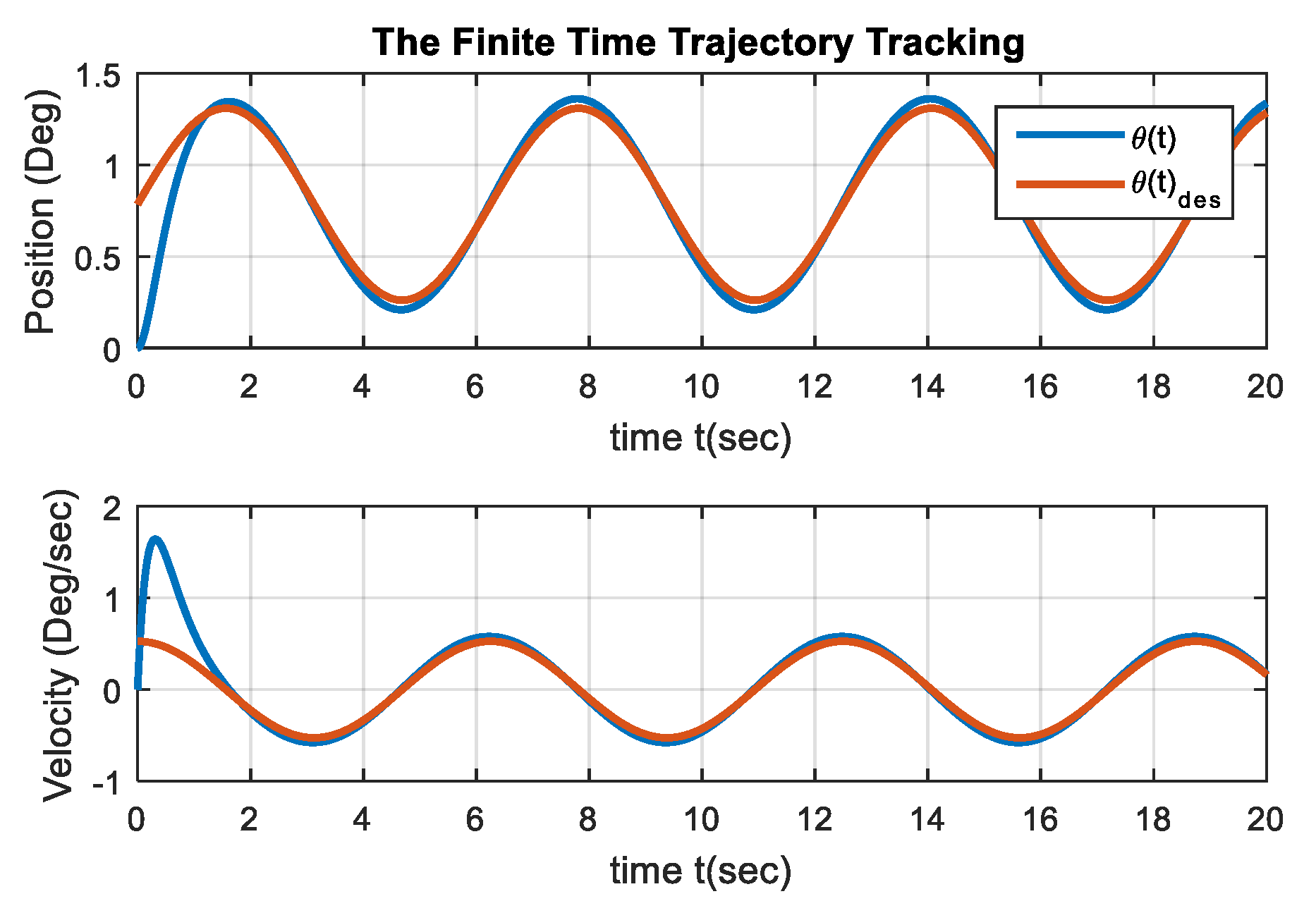 Mathematics 11 04511 g005