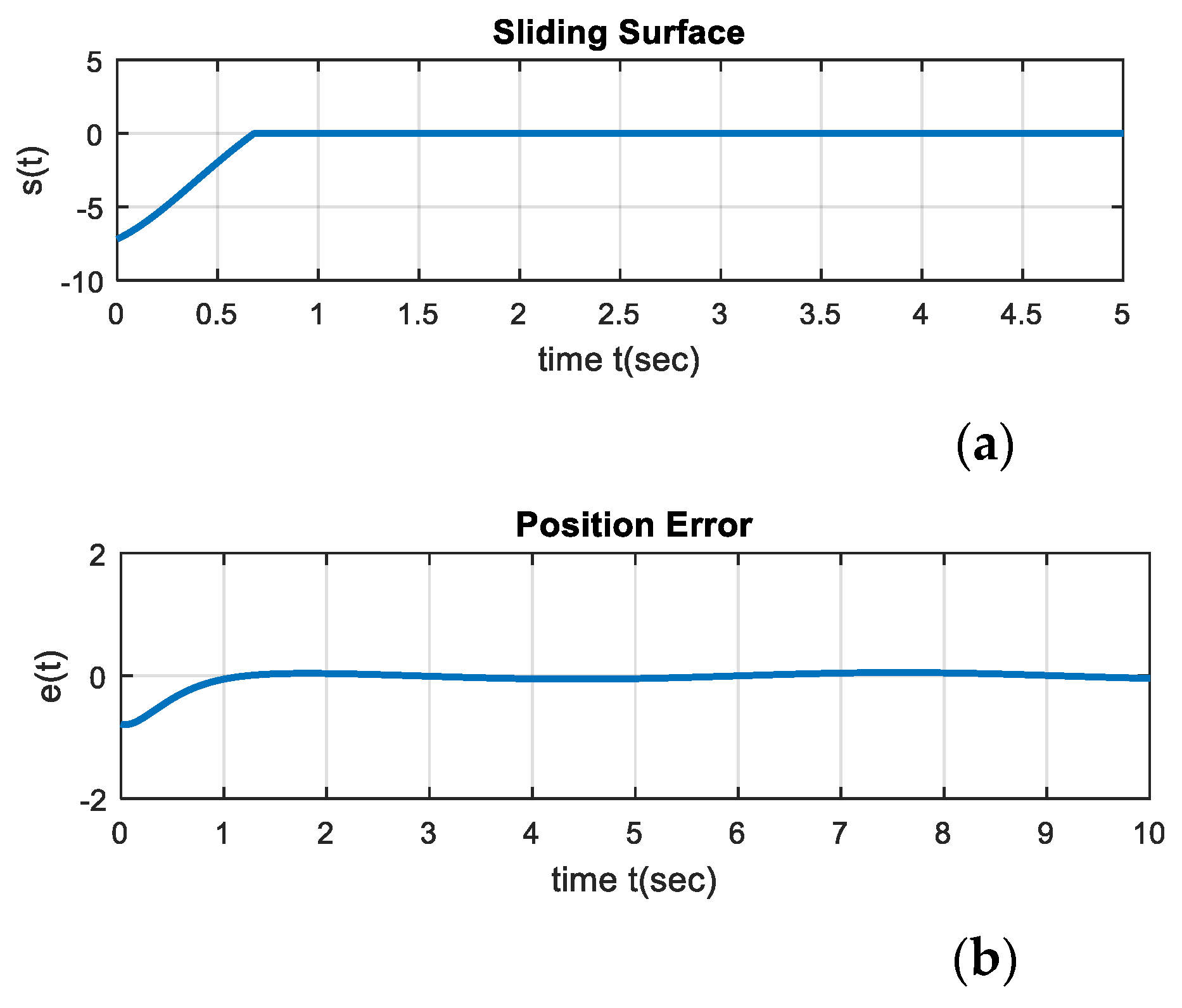 Mathematics 11 04511 g006
