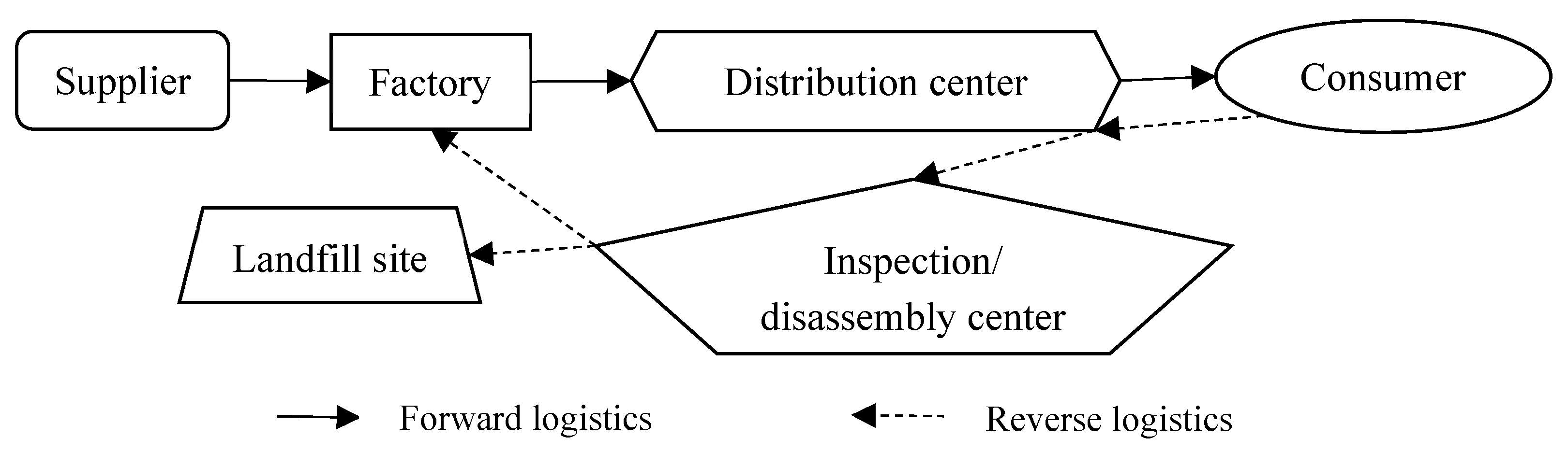 Mathematics 11 04516 g001