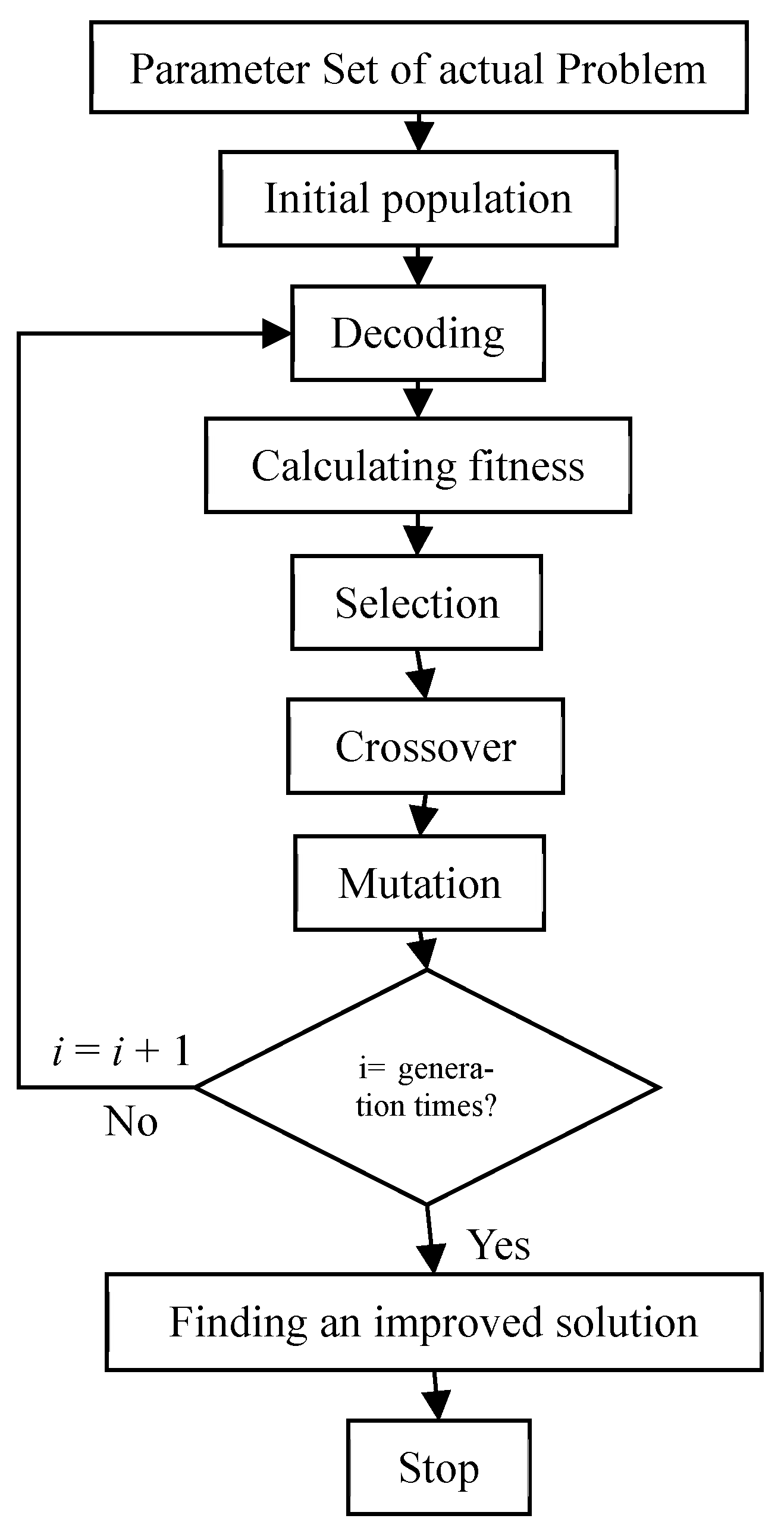 Mathematics 11 04516 g002