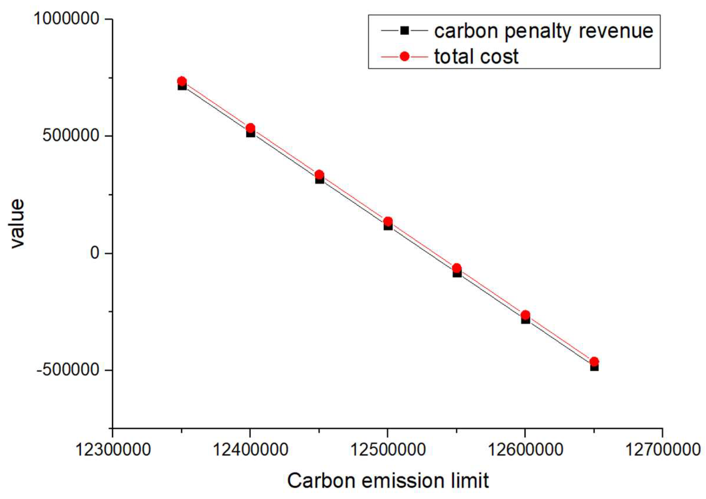 Mathematics 11 04516 g009